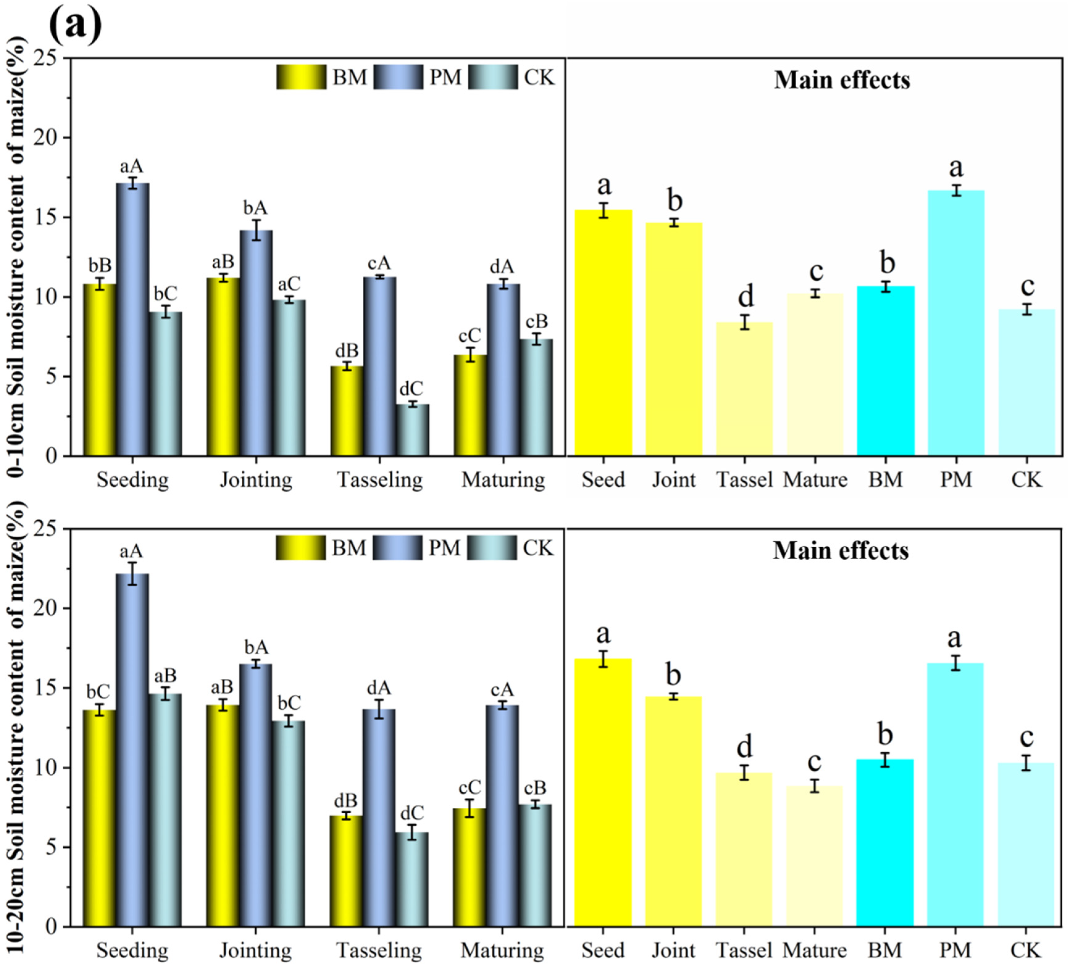 Coatings 12 01225 g010a 550
