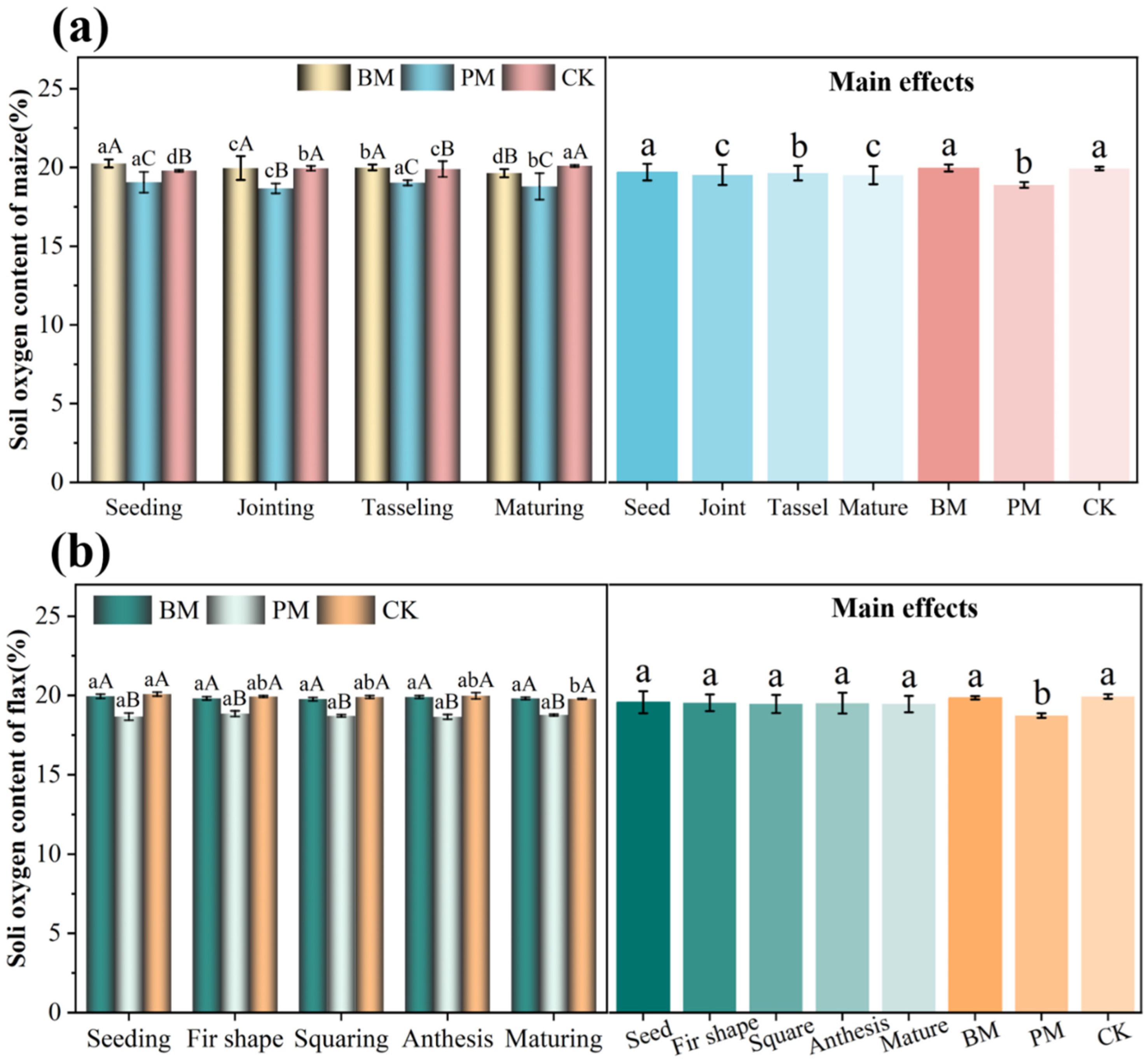 Coatings 12 01225 g011 550