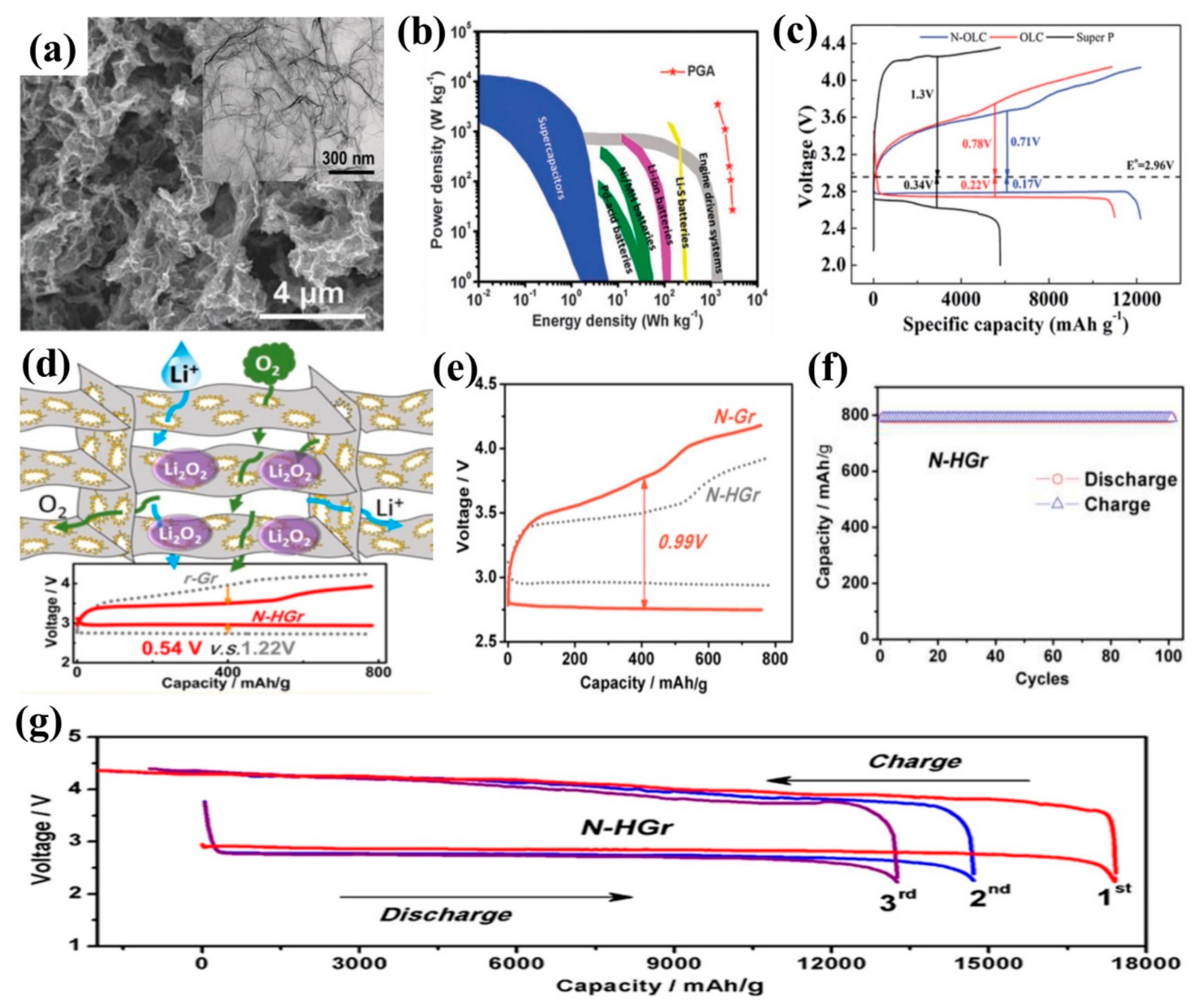 Coatings 12 01227 g005