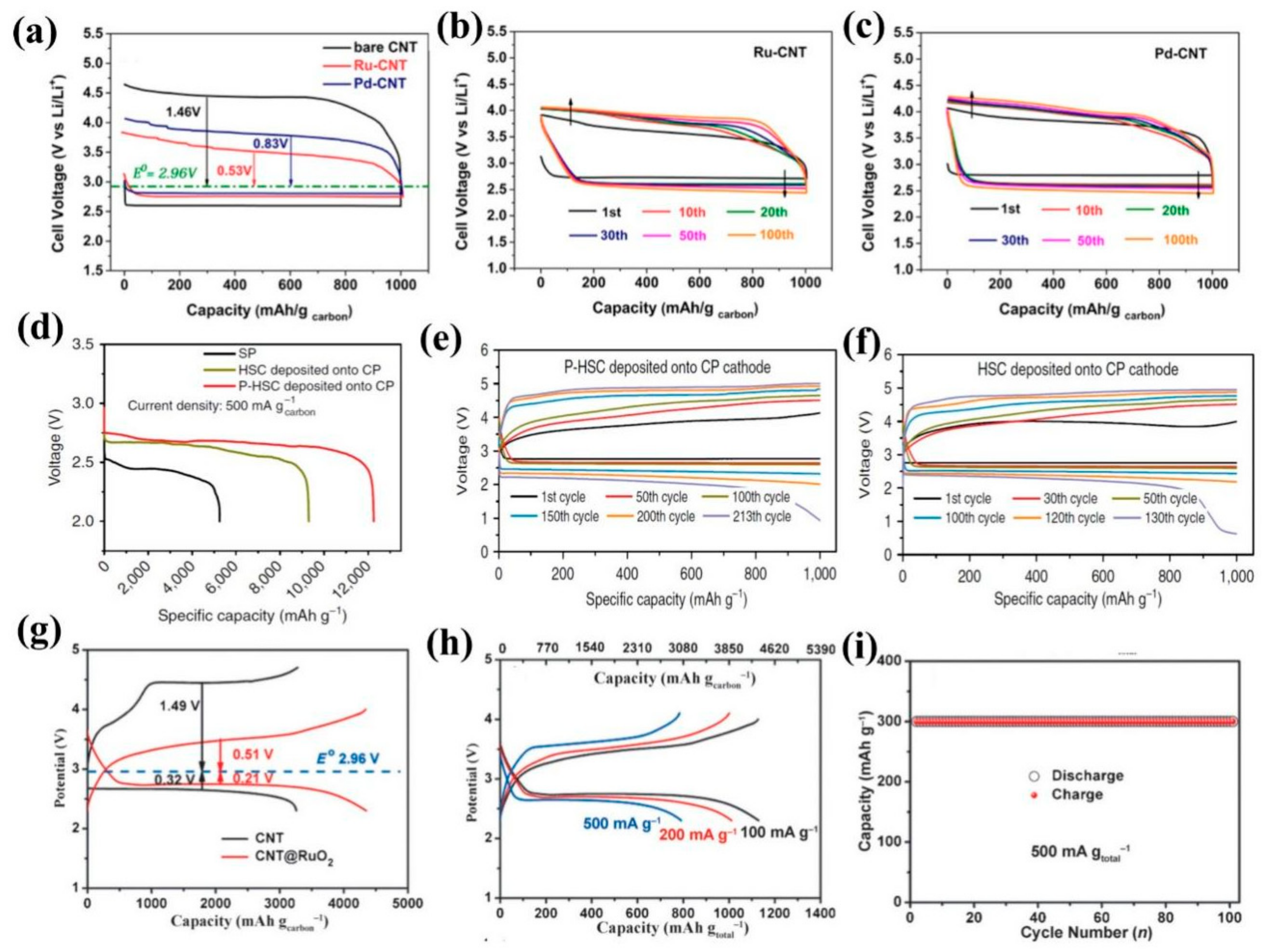 Coatings 12 01227 g007