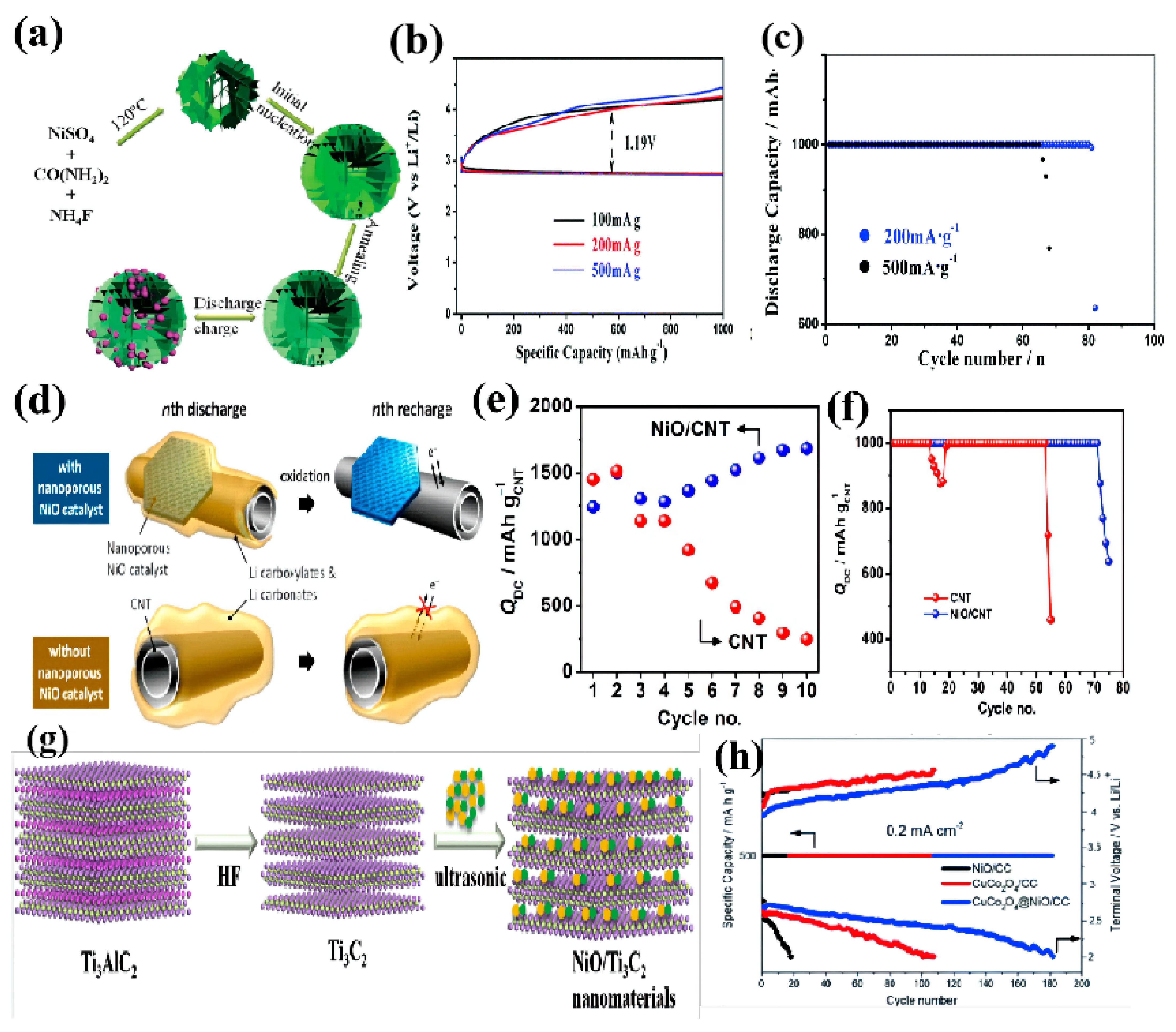 Coatings | Free Full-Text | Bifunctional Electrocatalysts 