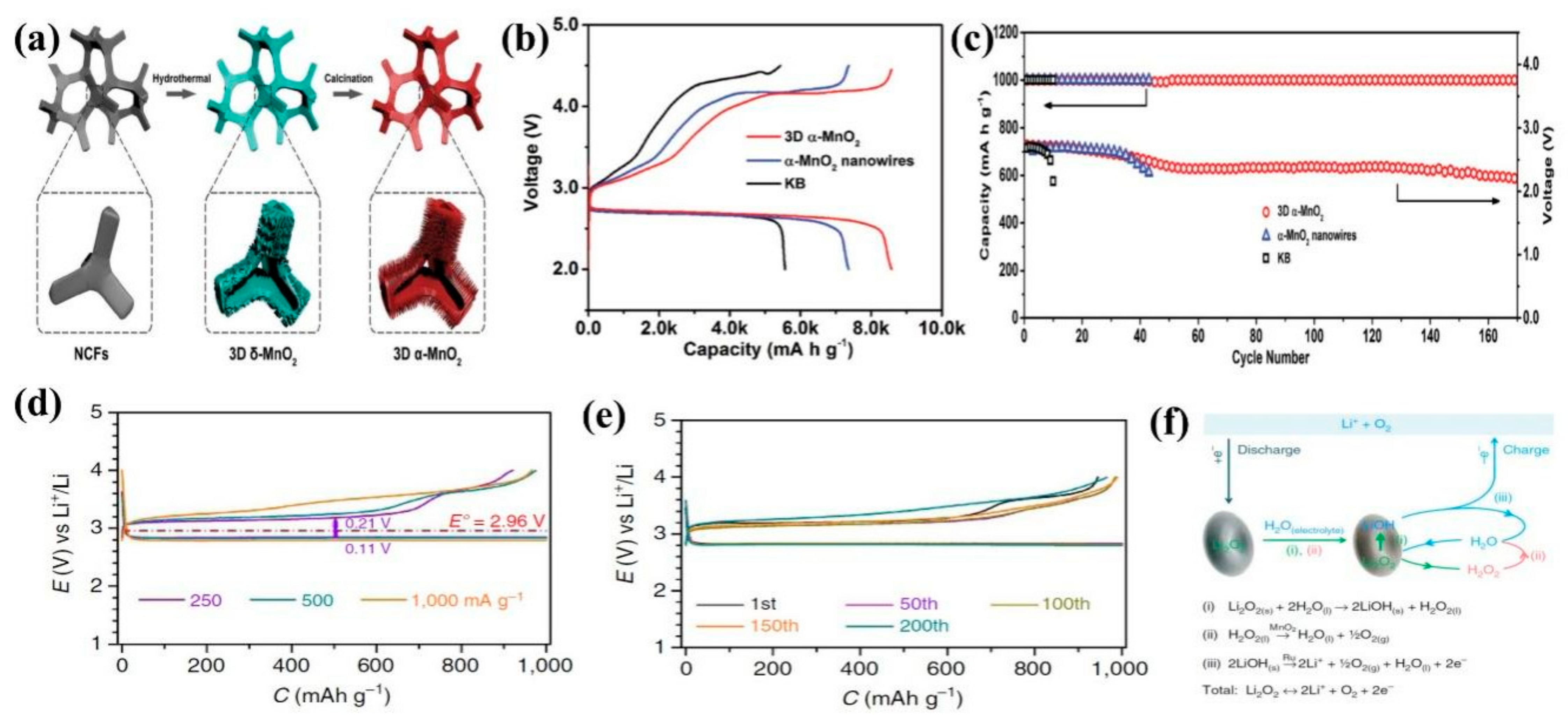 Coatings 12 01227 g010