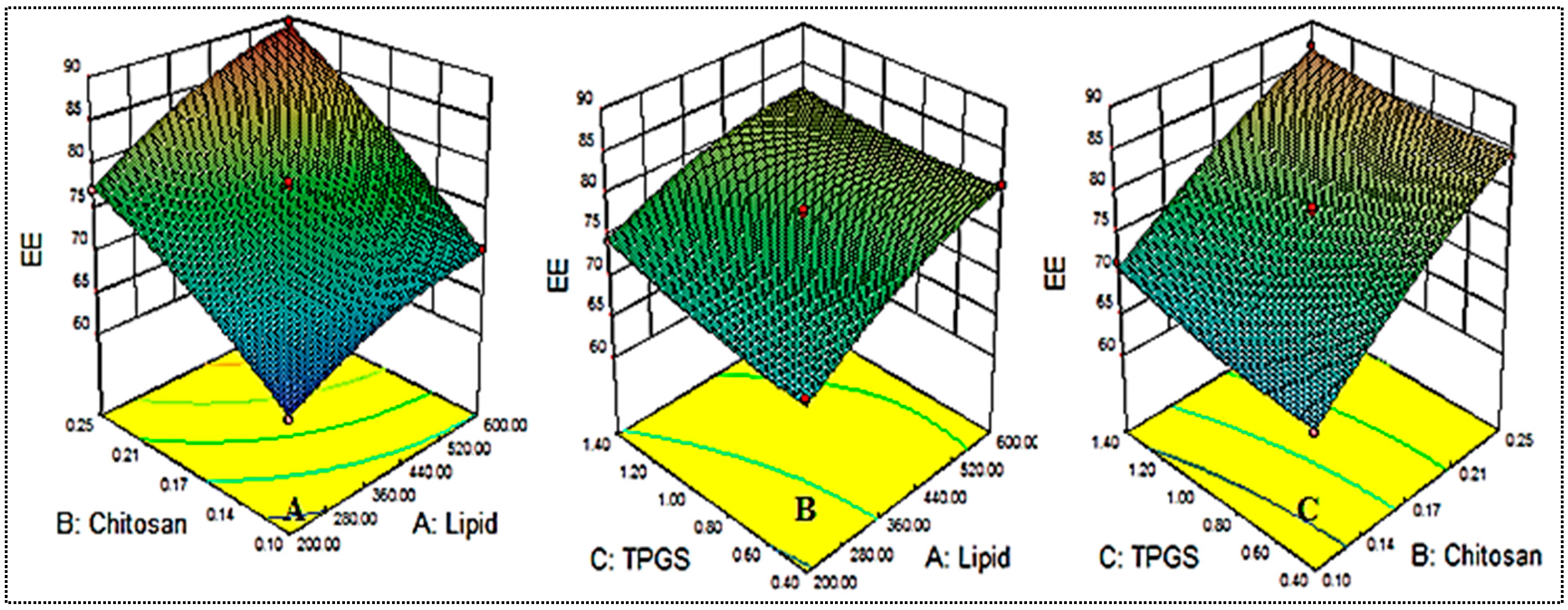 Coatings 12 01230 g002