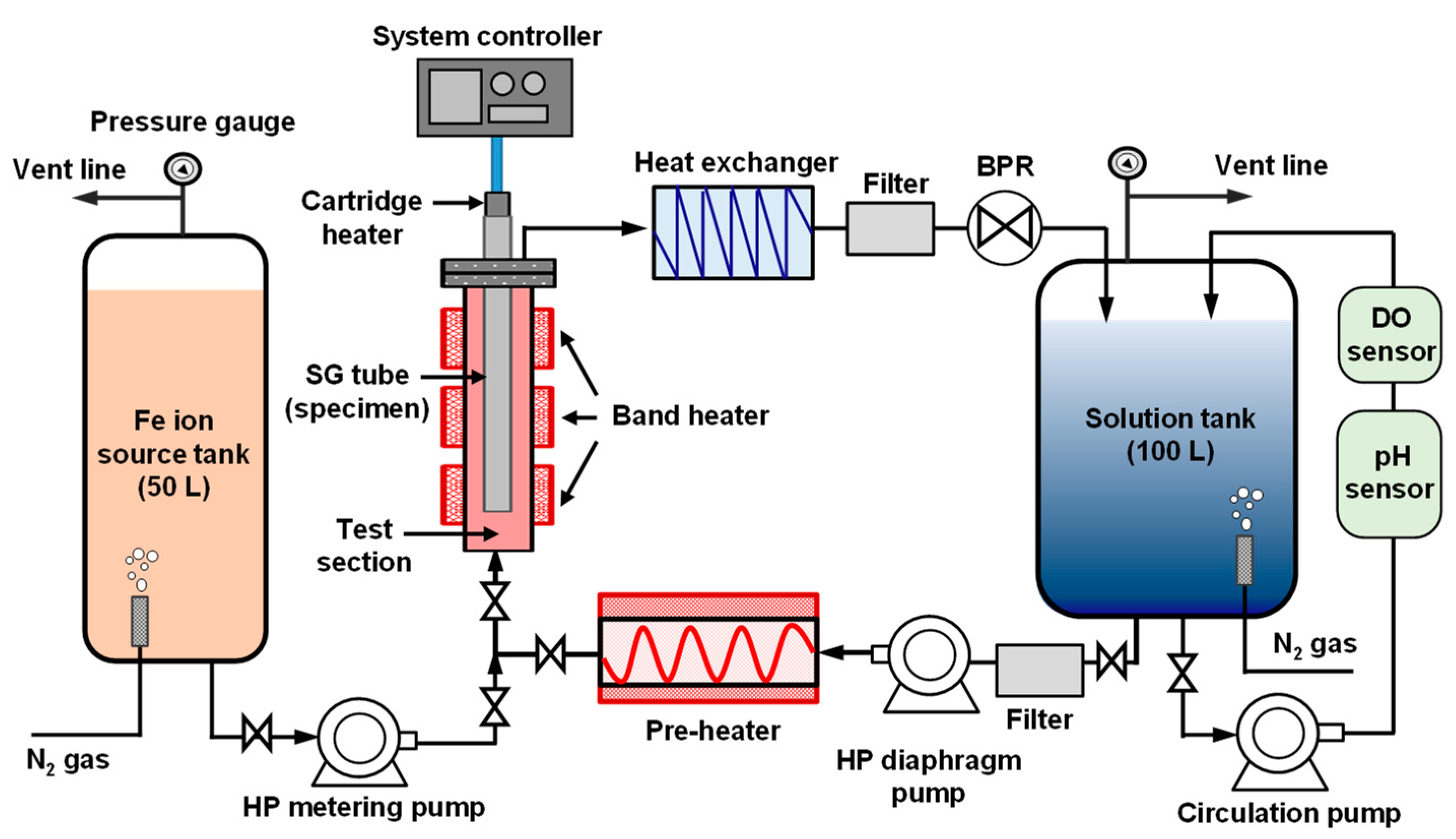 Coatings 12 01231 g001 Coatings 12 01231 g001