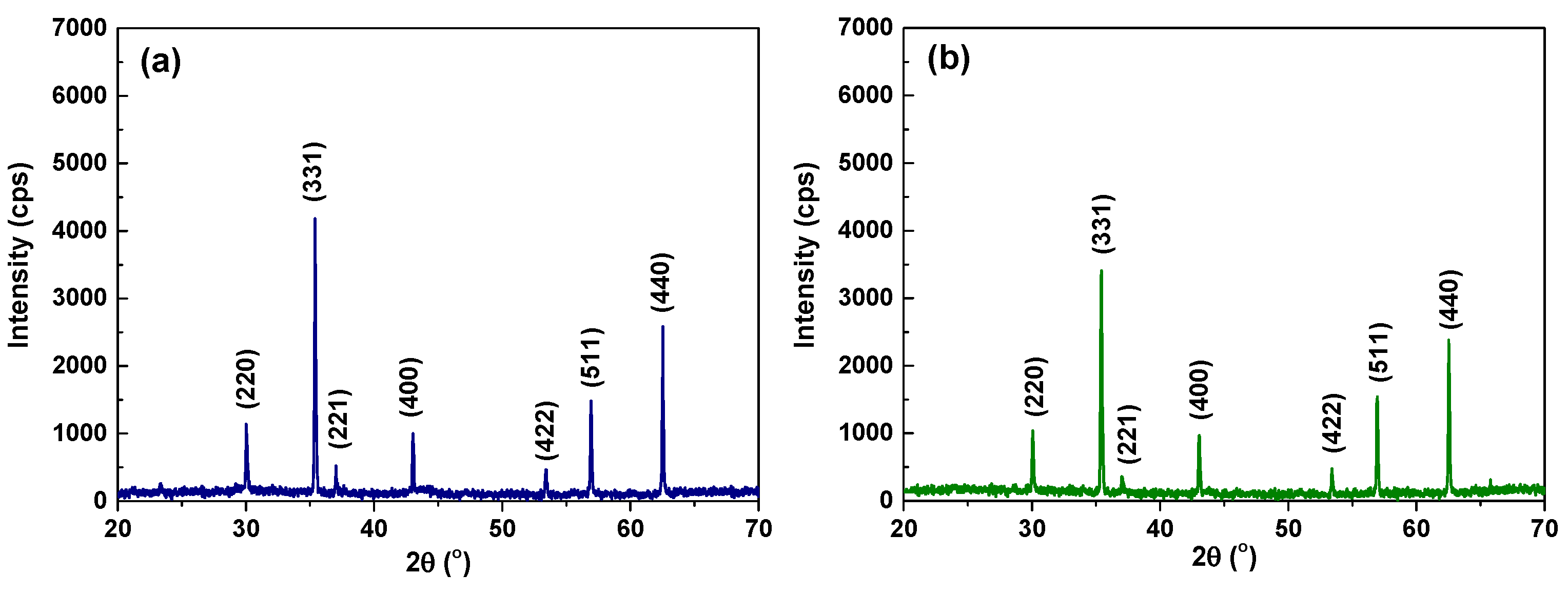 Coatings 12 01231 g008 Coatings 12 01231 g008