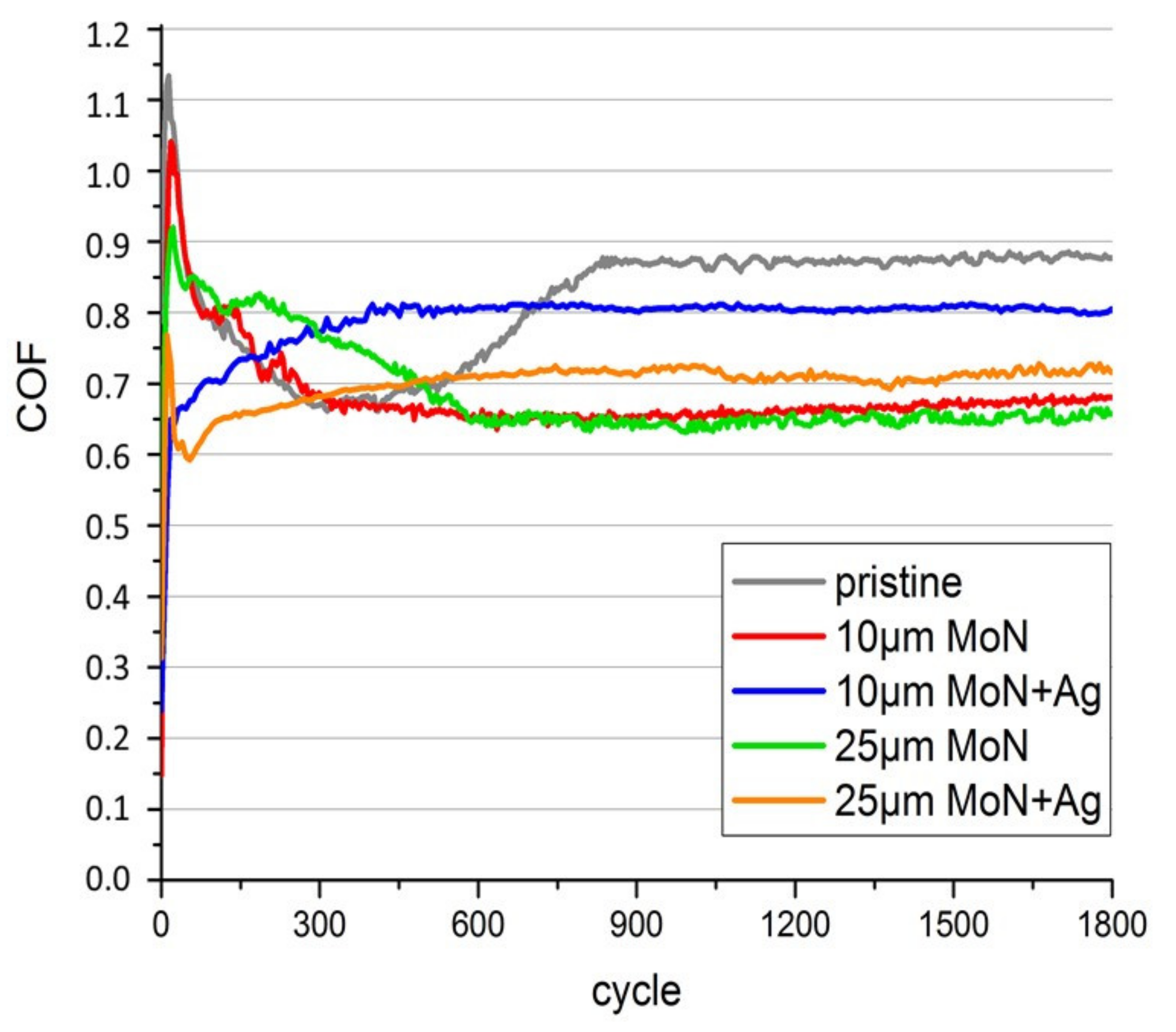 Coatings 12 01232 g002 550