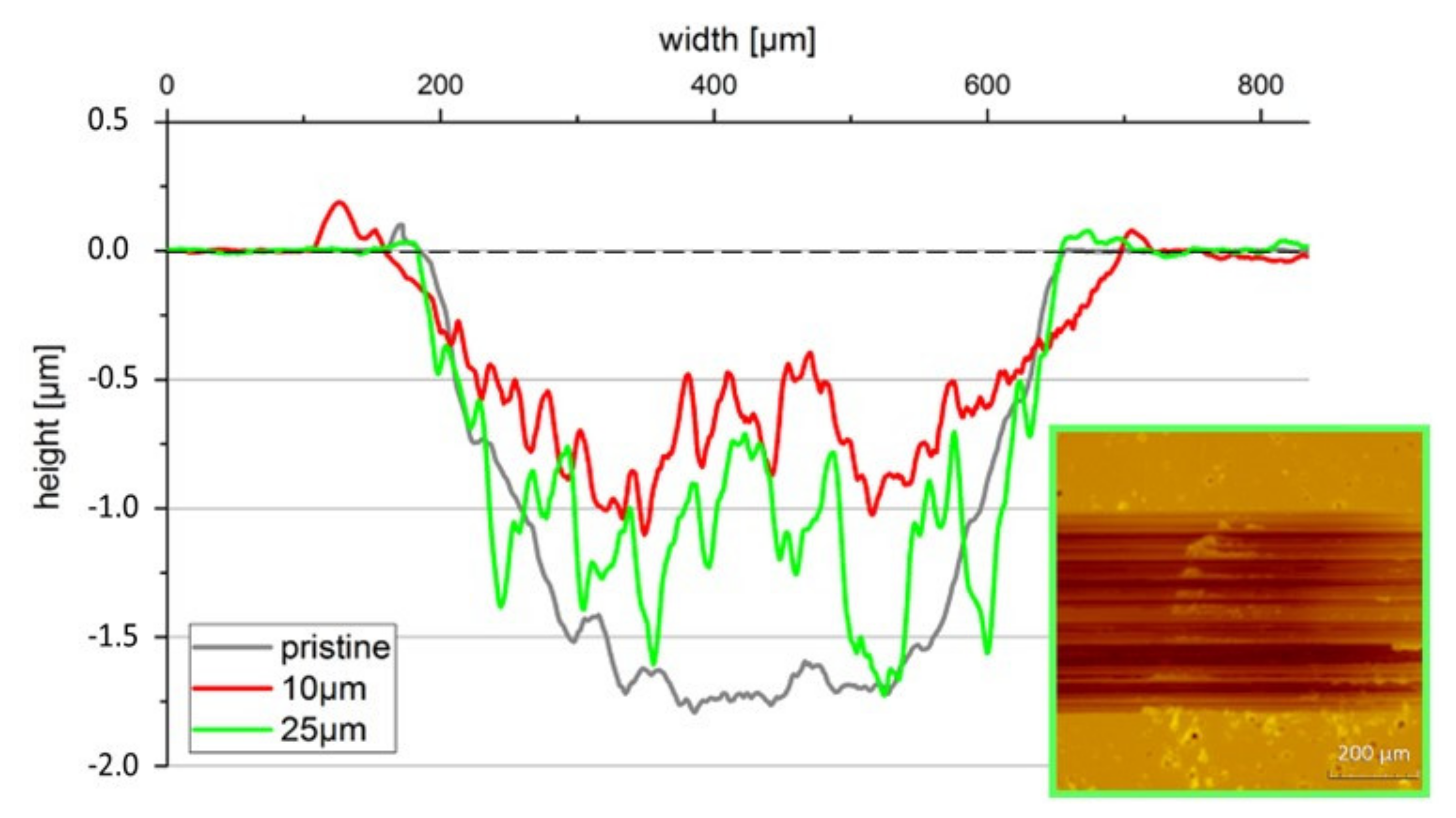 Coatings 12 01232 g003 550