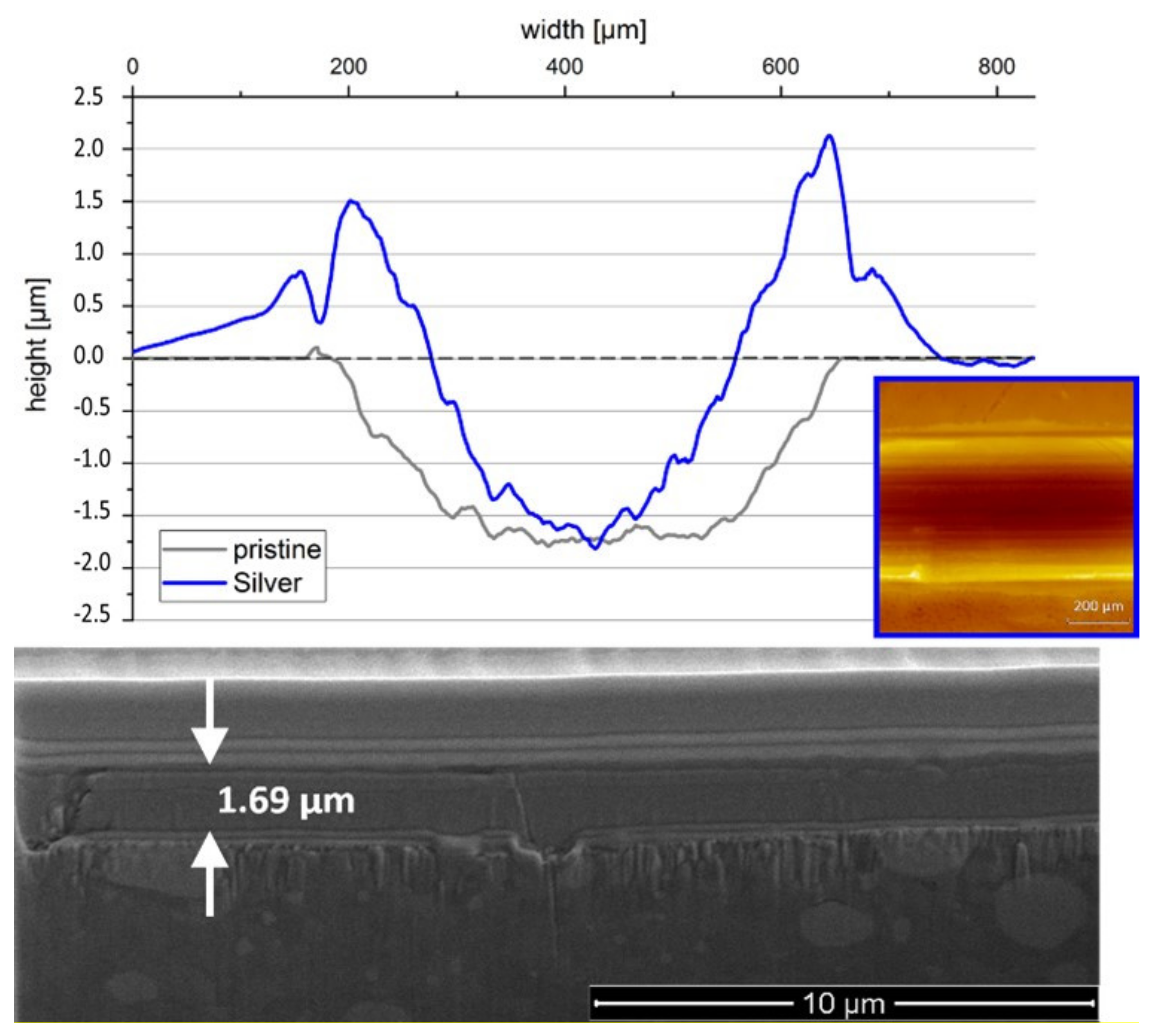 Coatings 12 01232 g005 550