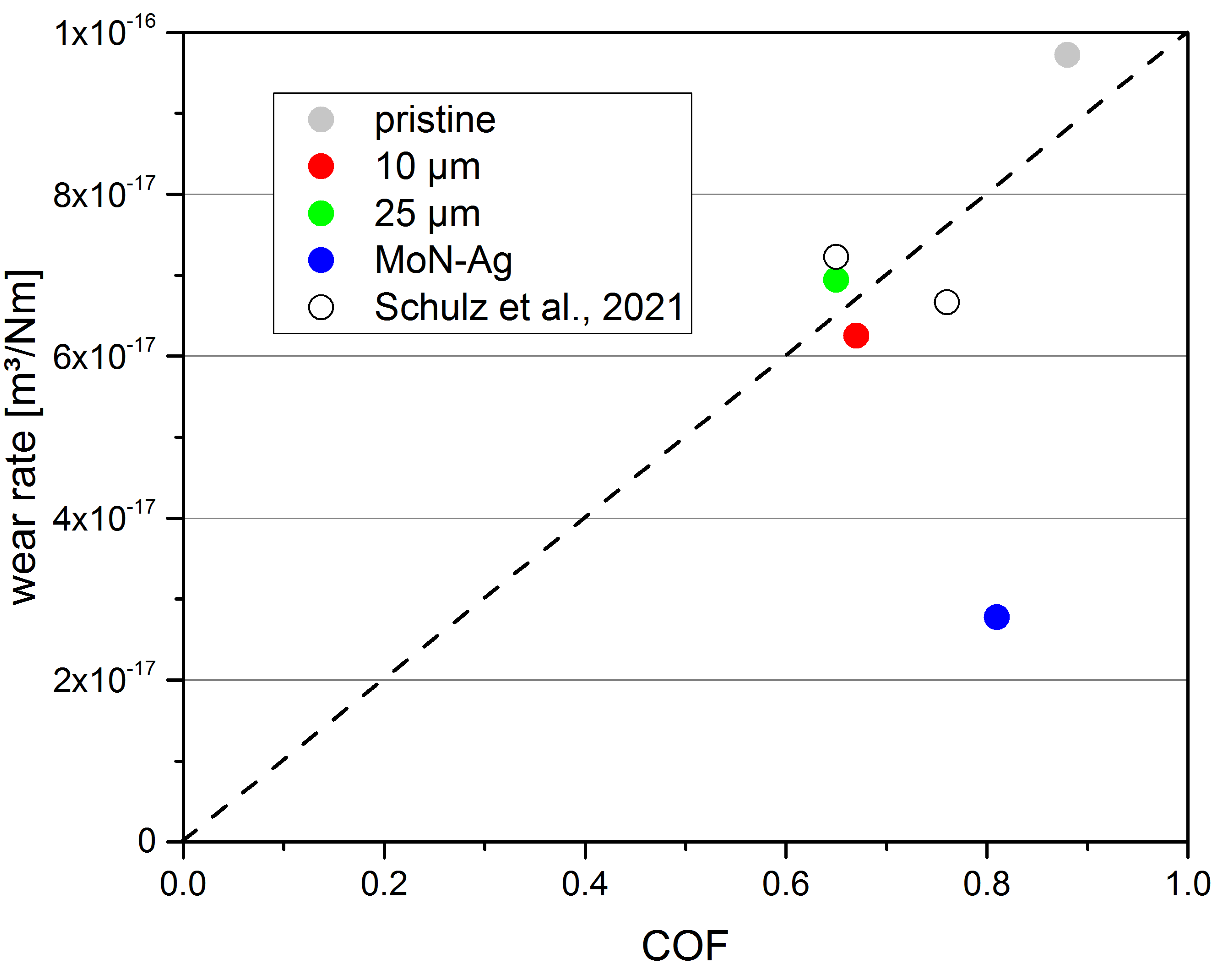 Coatings 12 01232 g006 550