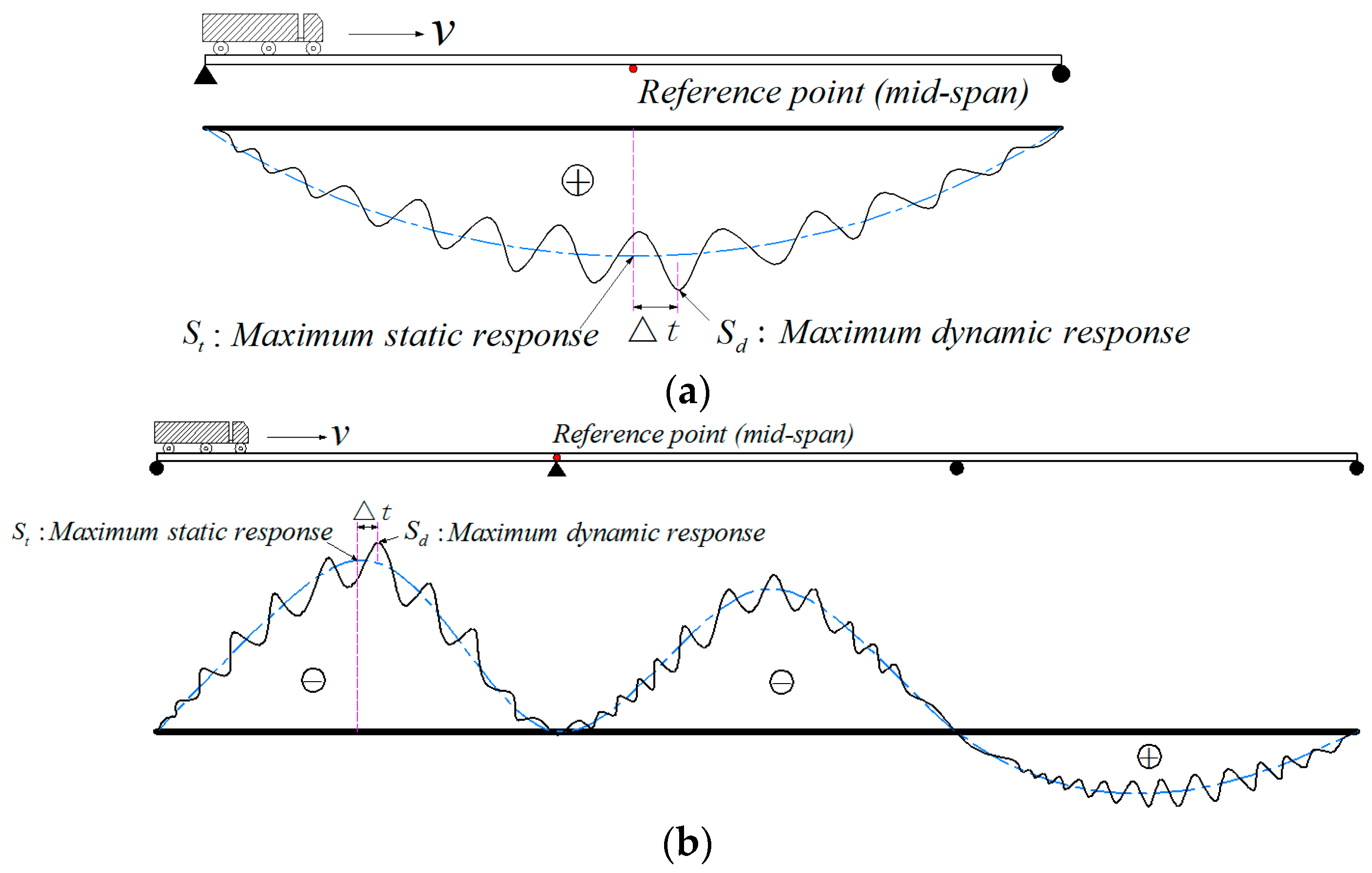 Coatings 12 01233 g001 550