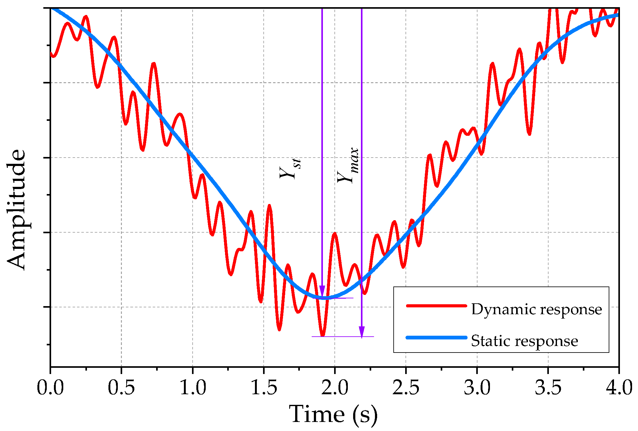 Coatings 12 01233 g002 550