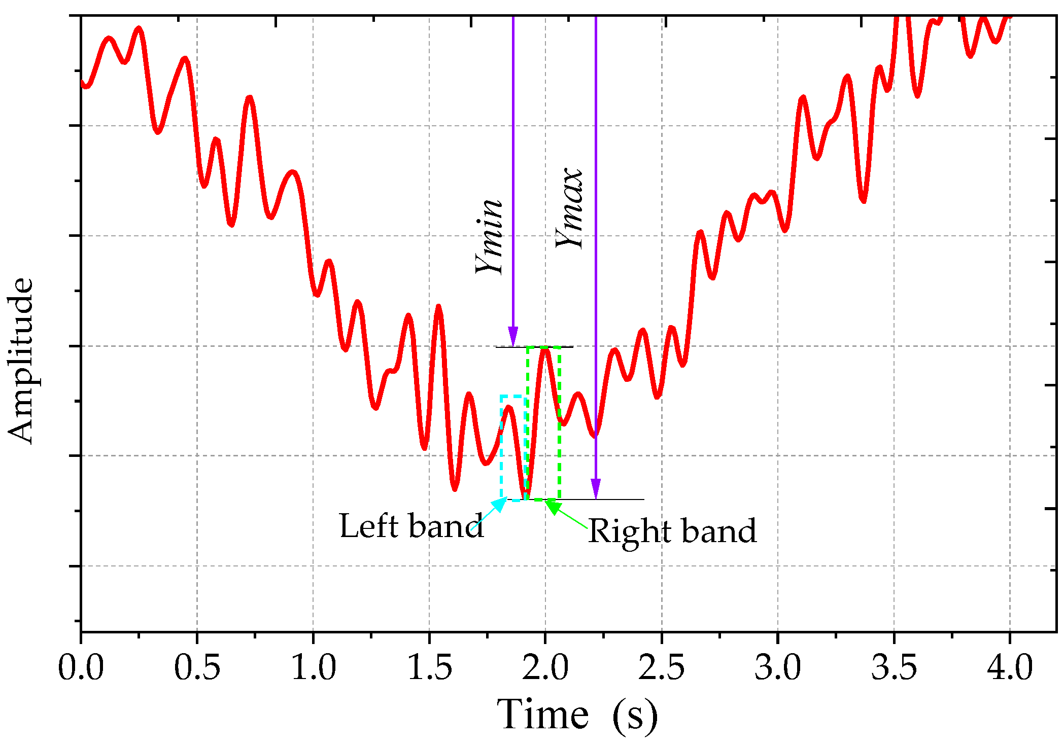 Coatings 12 01233 g003 550