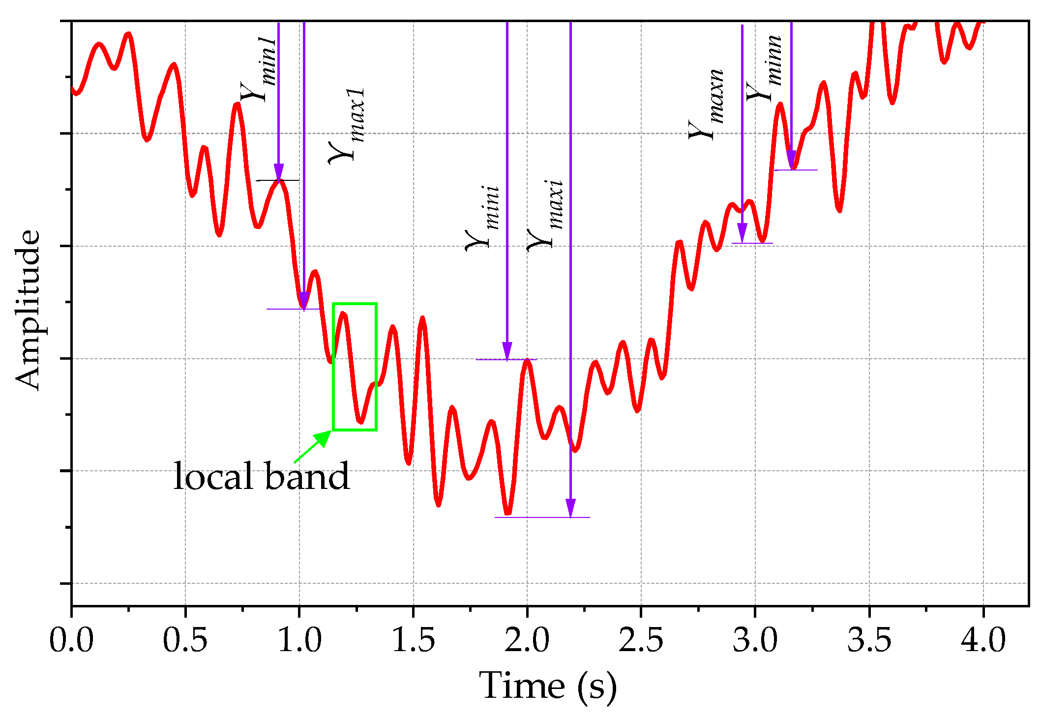 Coatings 12 01233 g004 550