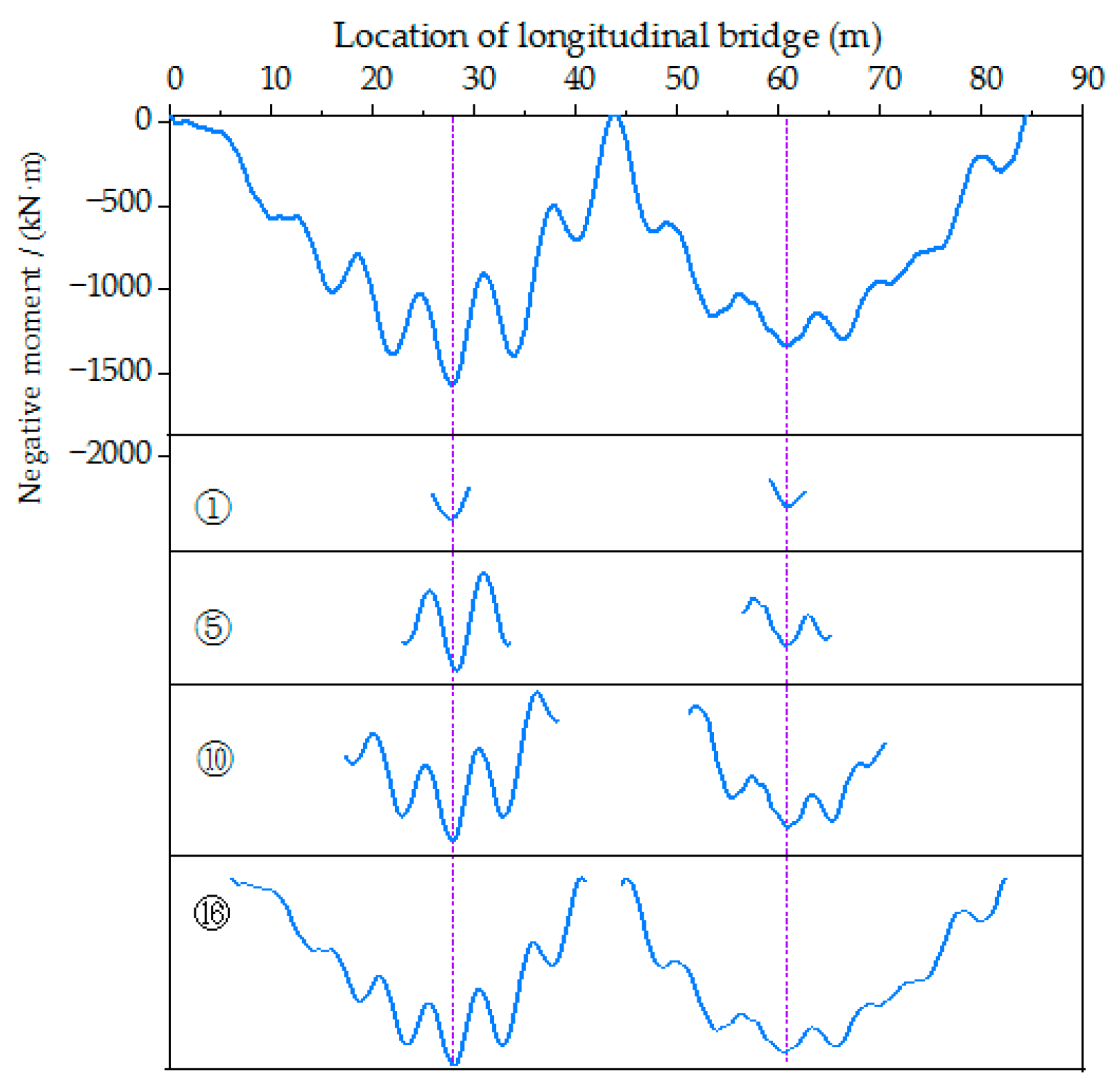 Coatings 12 01233 g013 550