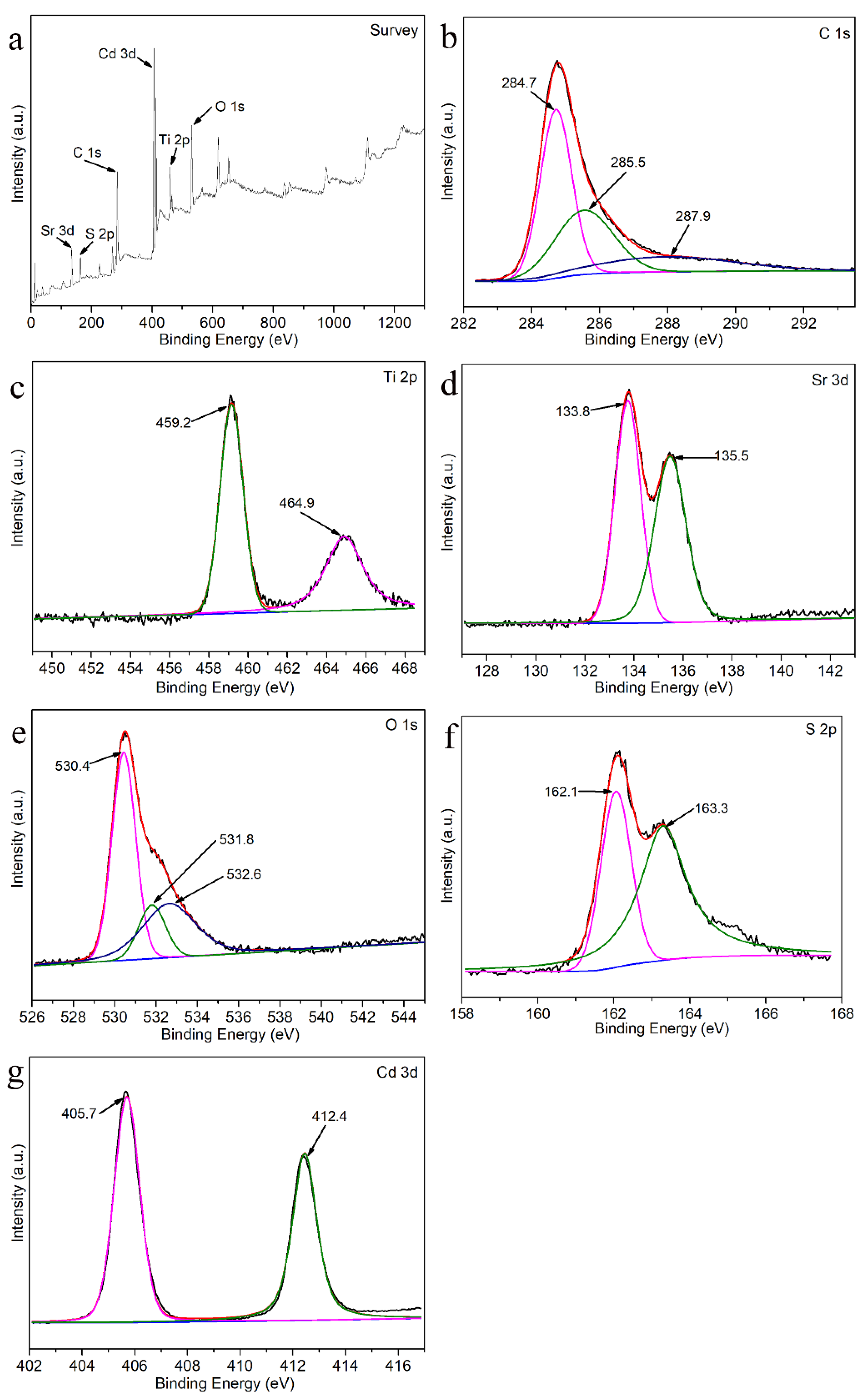 Coatings 12 01235 g004