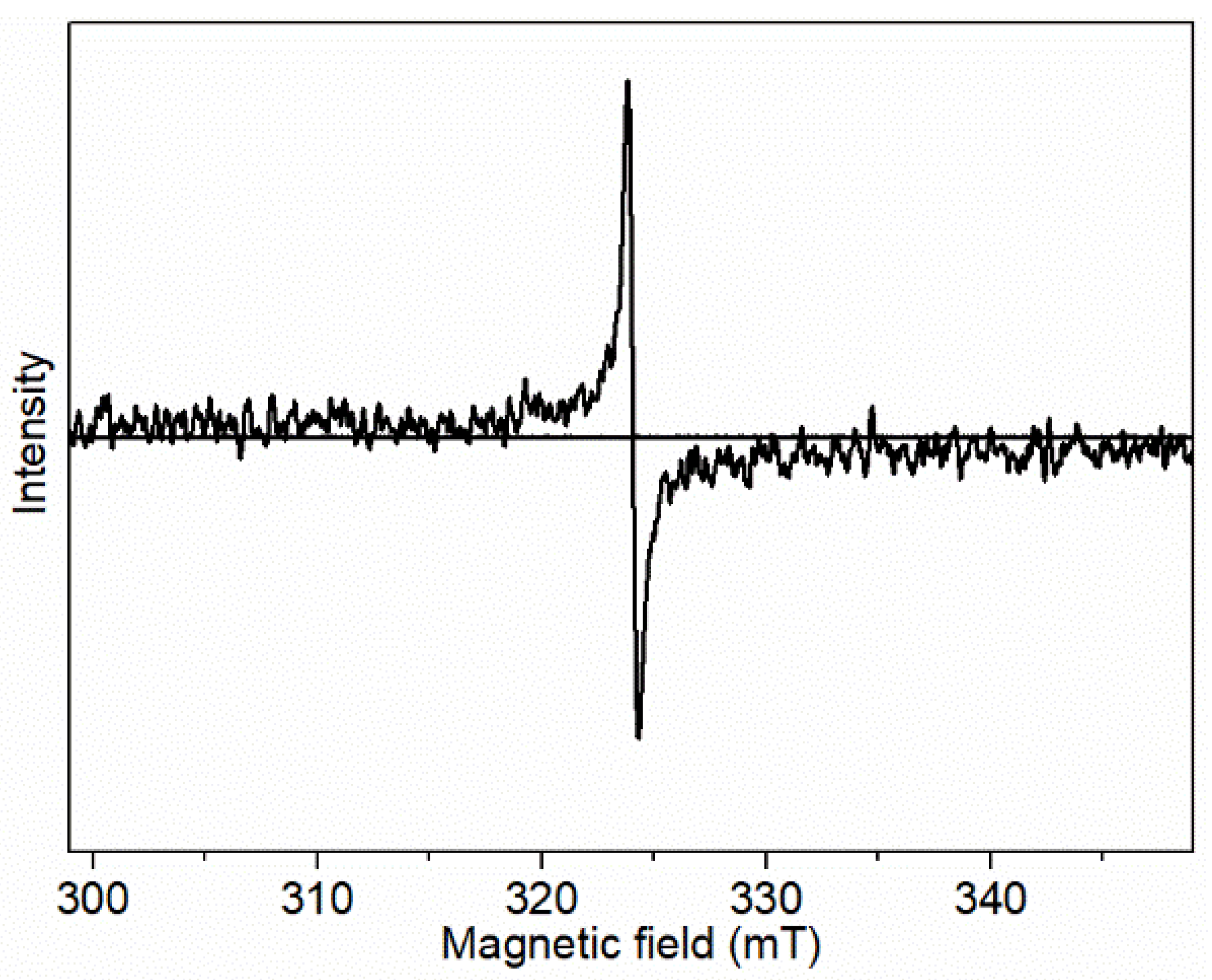 Coatings 12 01235 g005