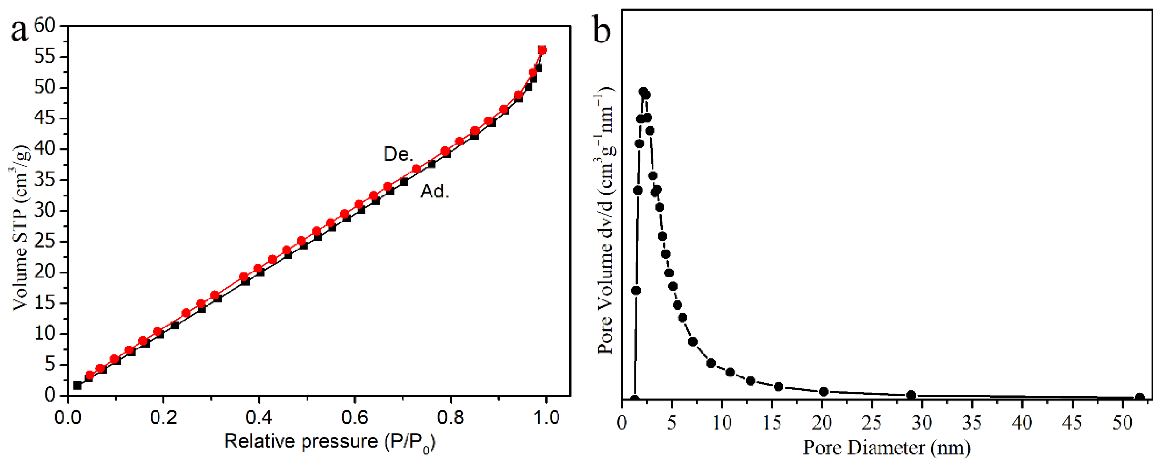 Coatings 12 01235 g006