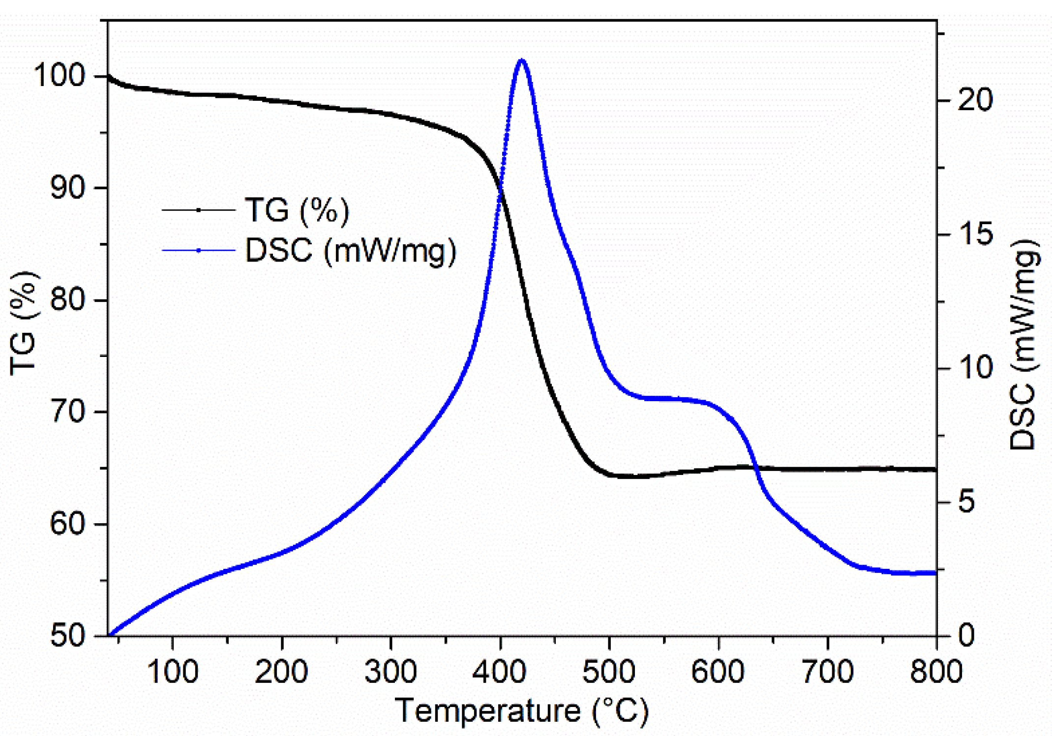Coatings 12 01235 g007