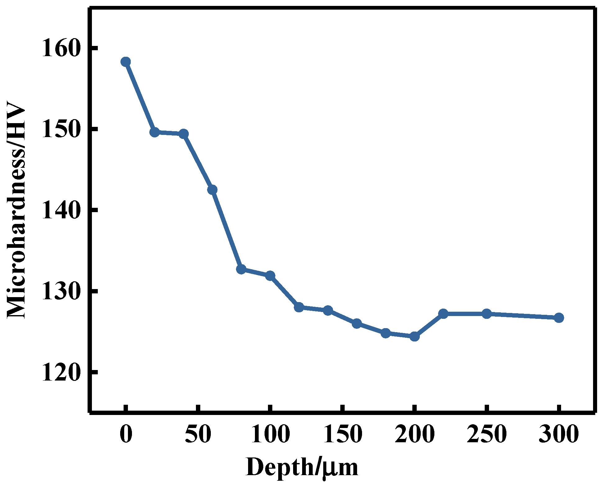 Coatings 12 01237 g007