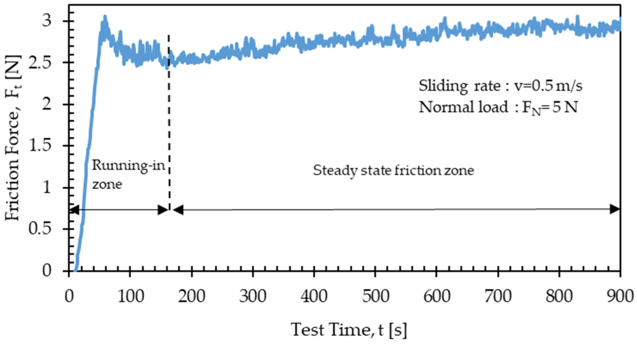 Coatings 12 01238 g008