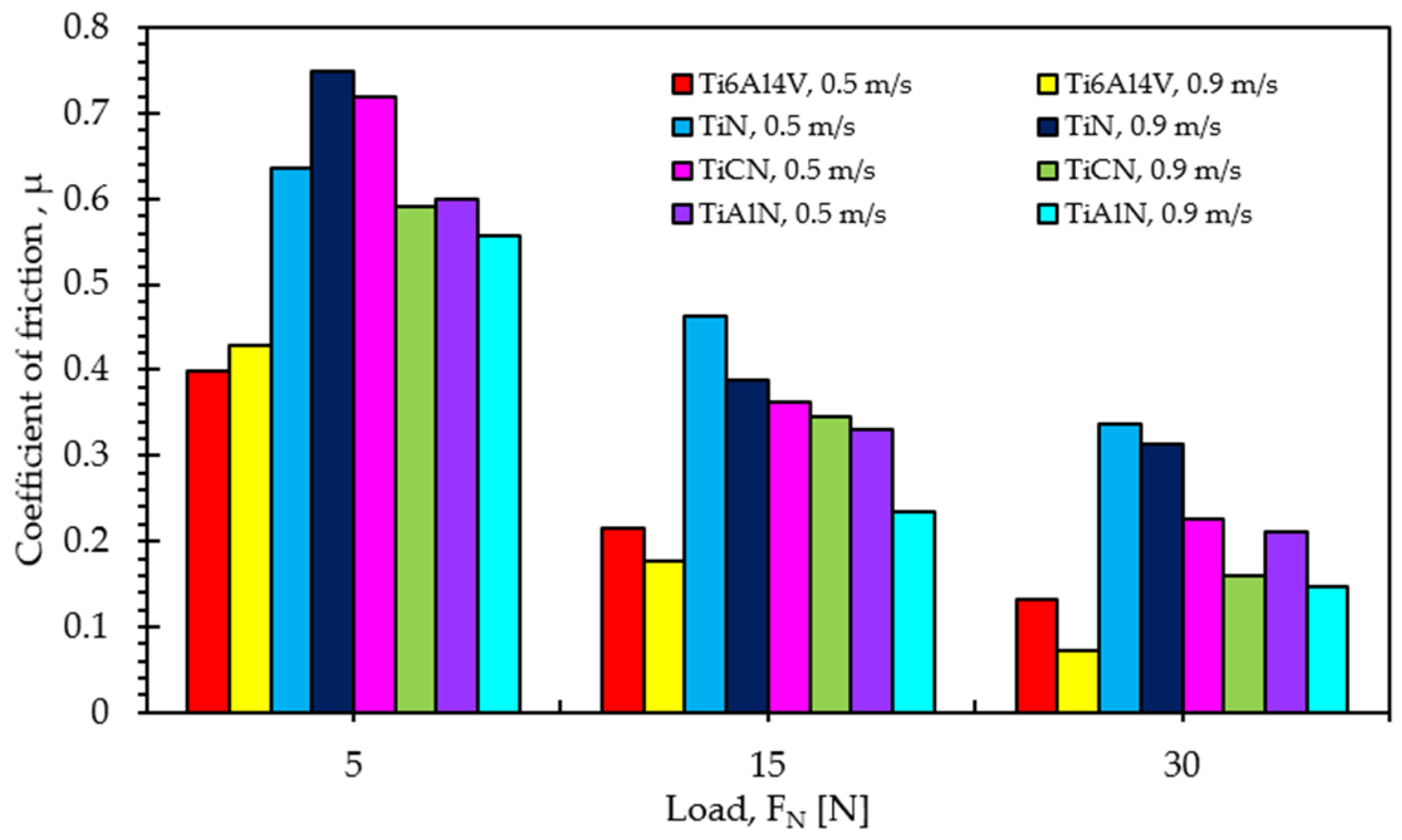 Coatings 12 01238 g009