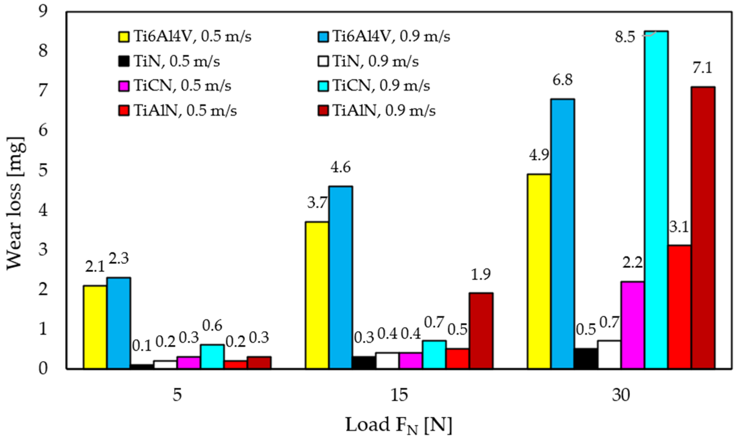 Coatings 12 01238 g015