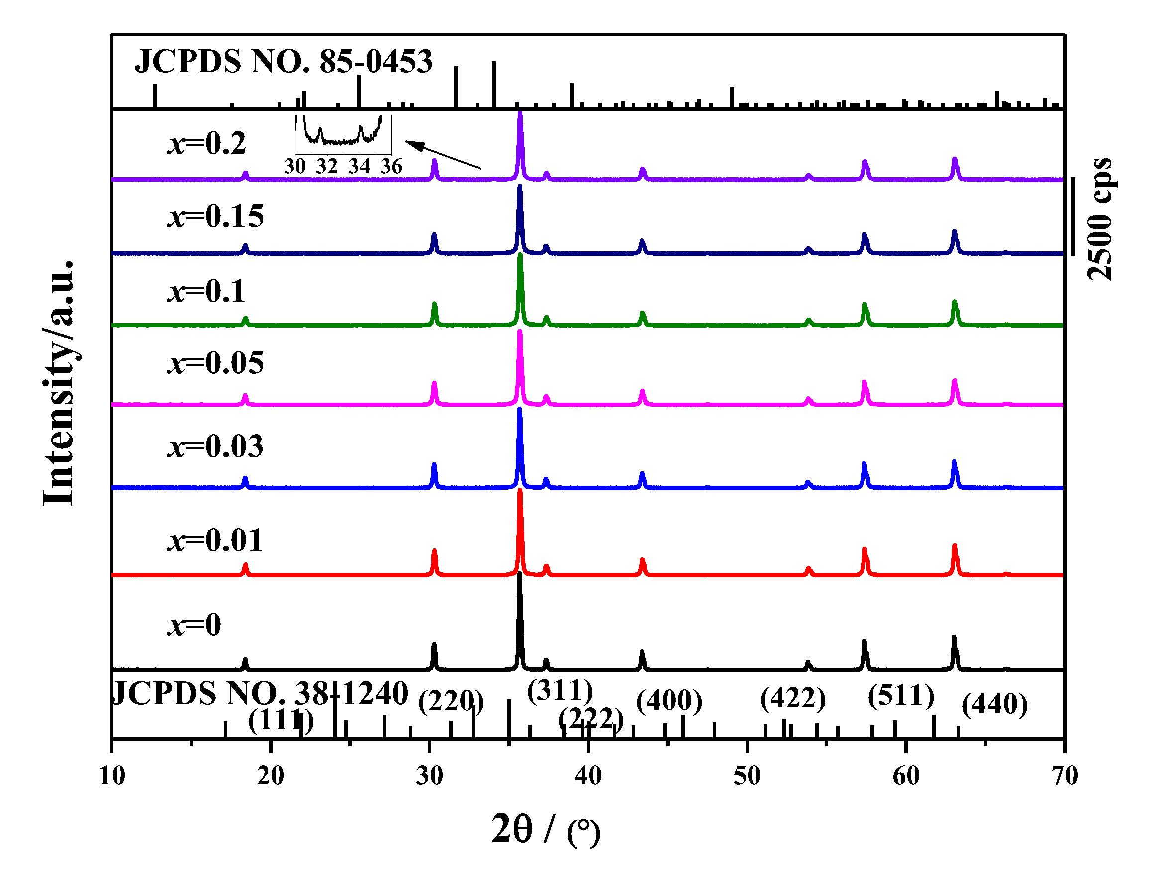 Coatings 12 01239 g001