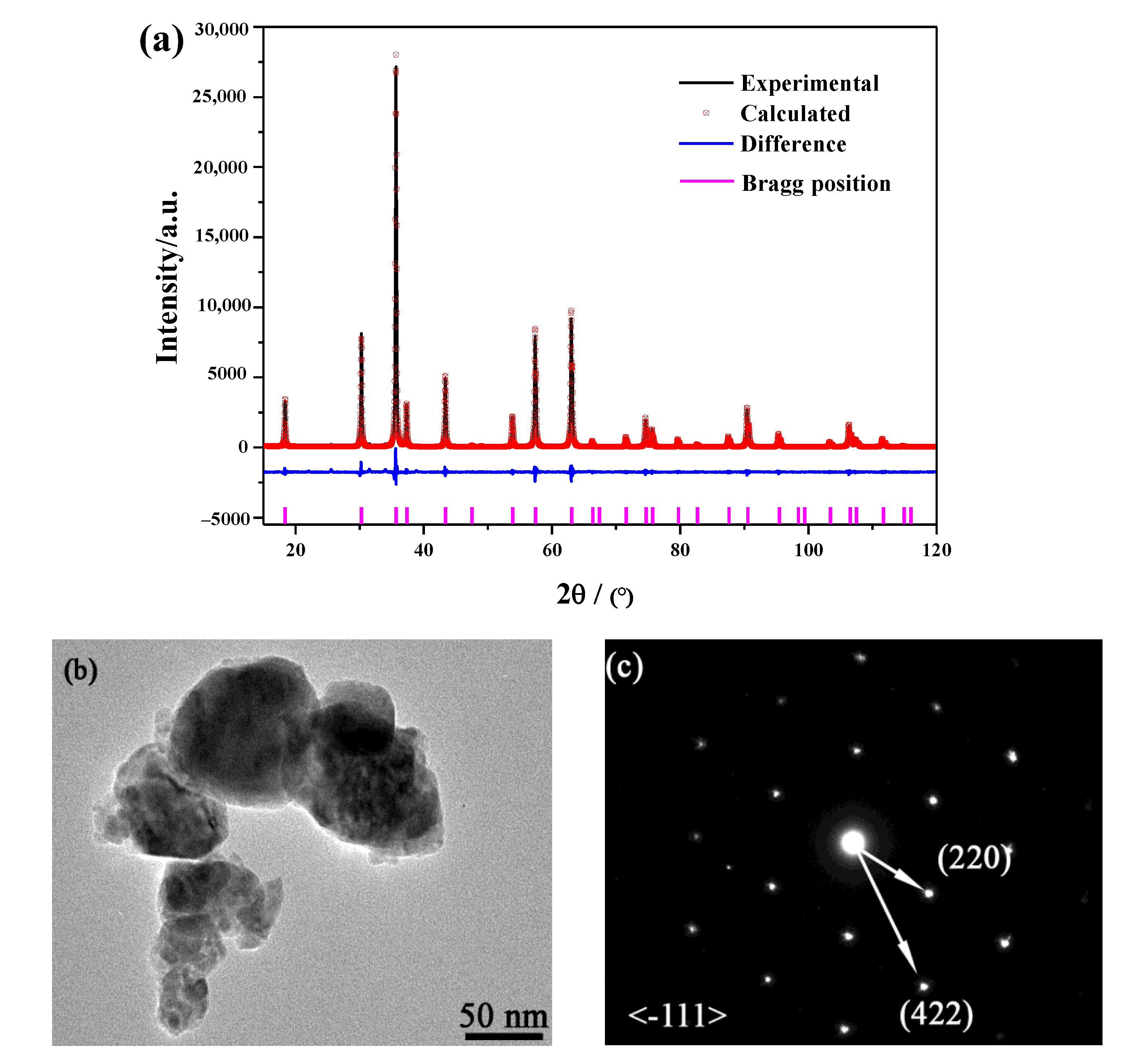 Coatings 12 01239 g002