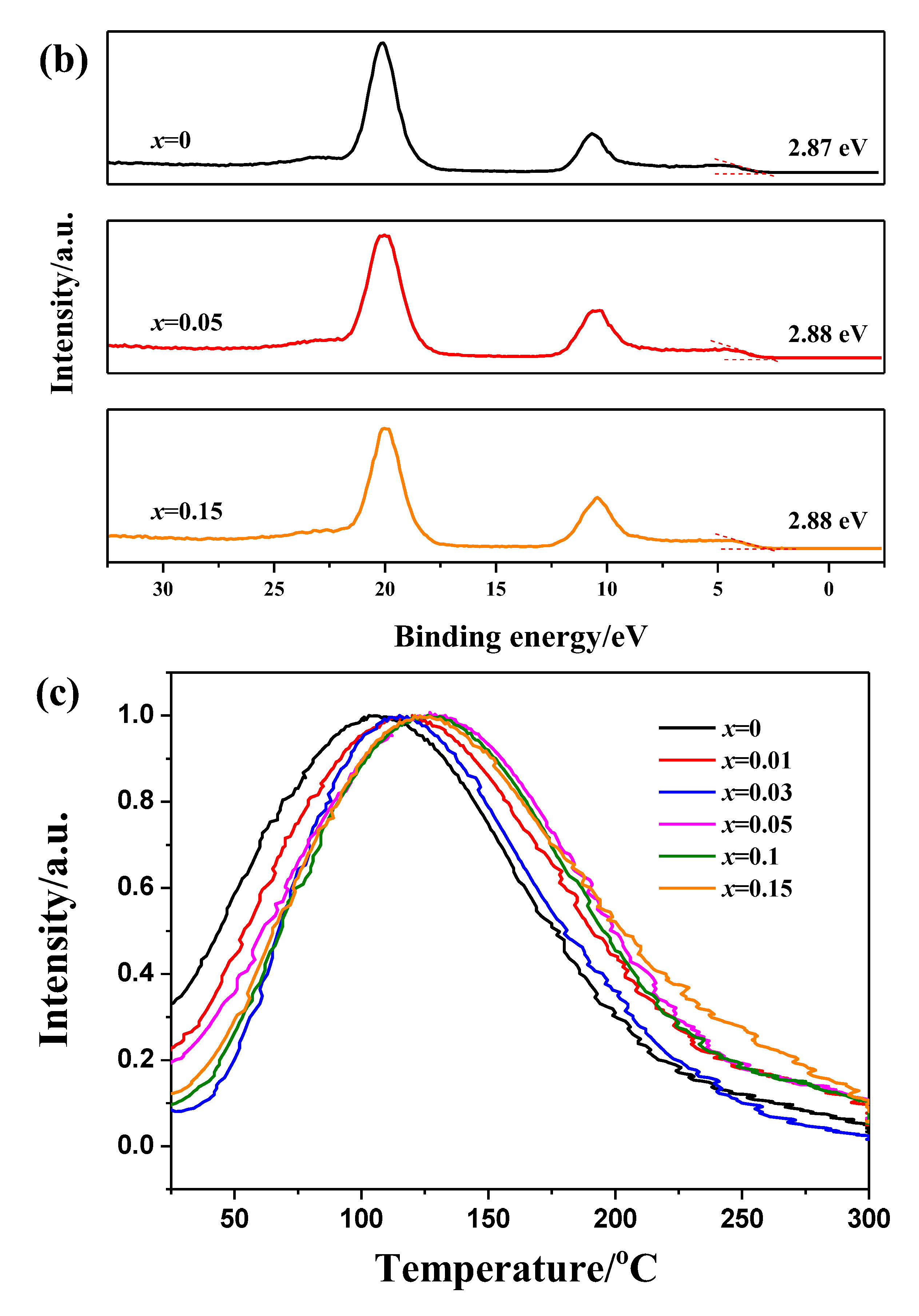 Coatings 12 01239 g007b
