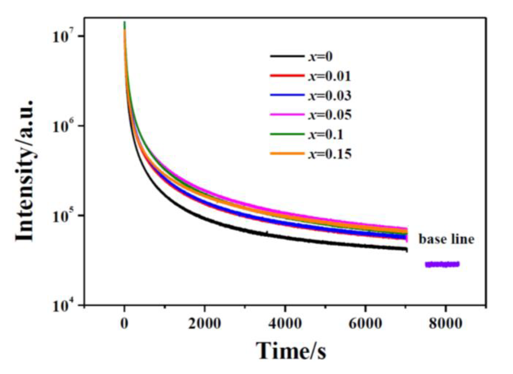 Coatings 12 01239 g009