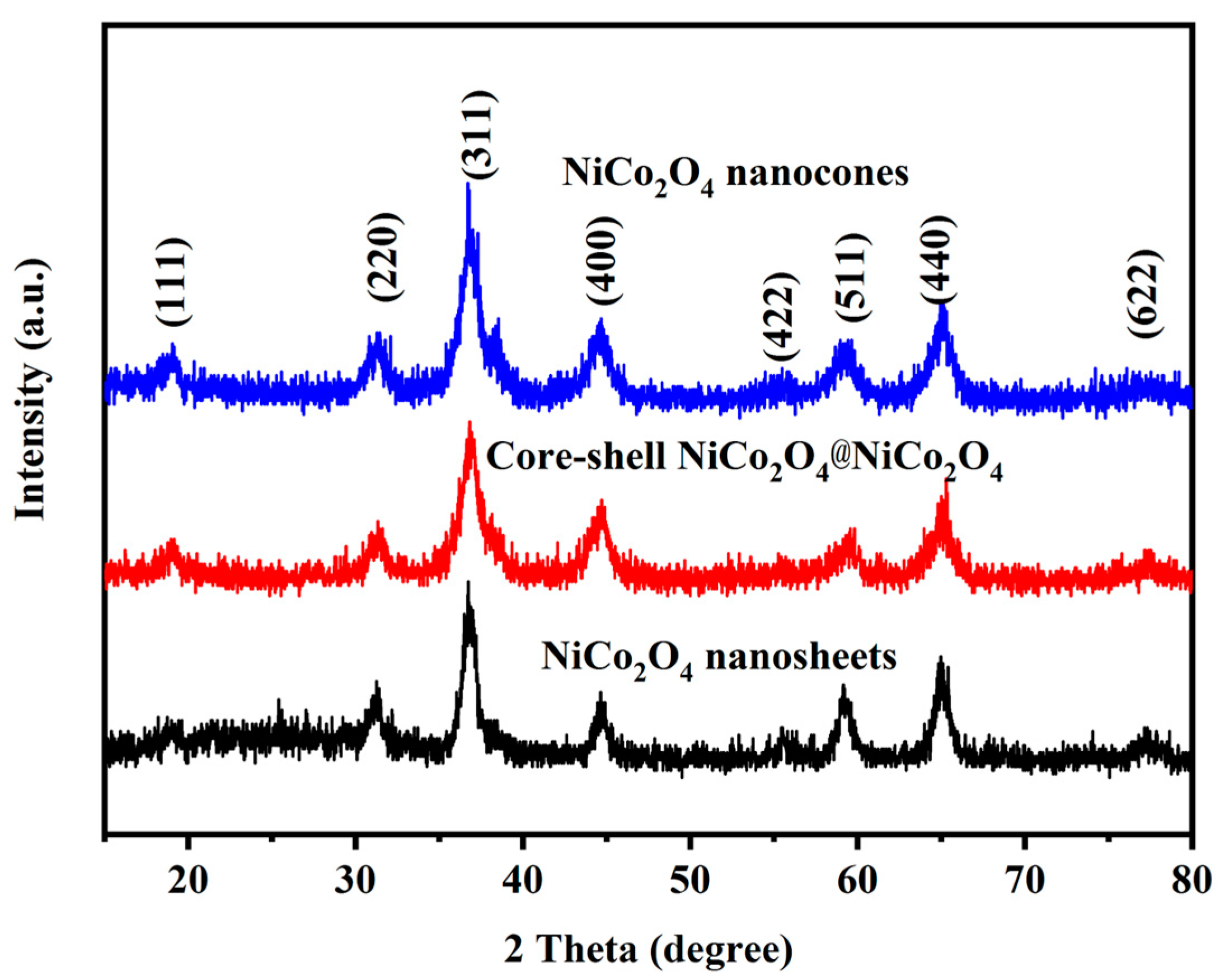 Coatings 12 01240 g002