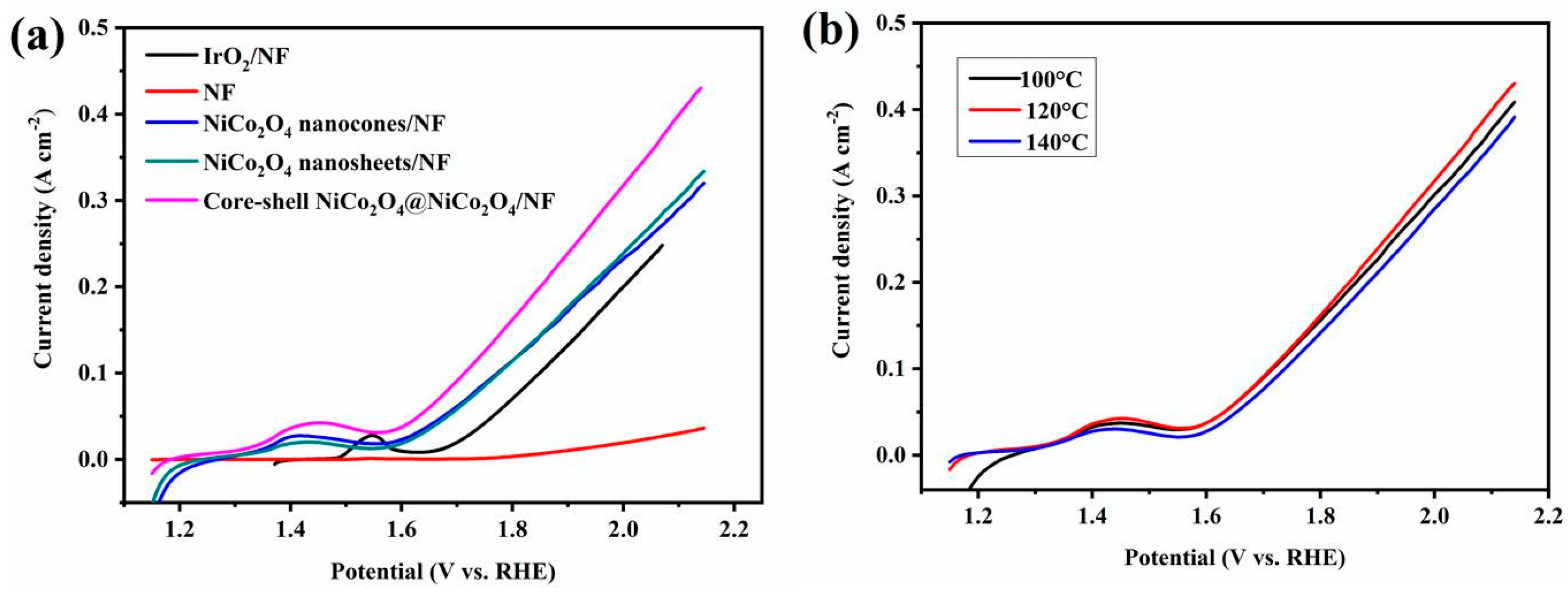Coatings 12 01240 g006