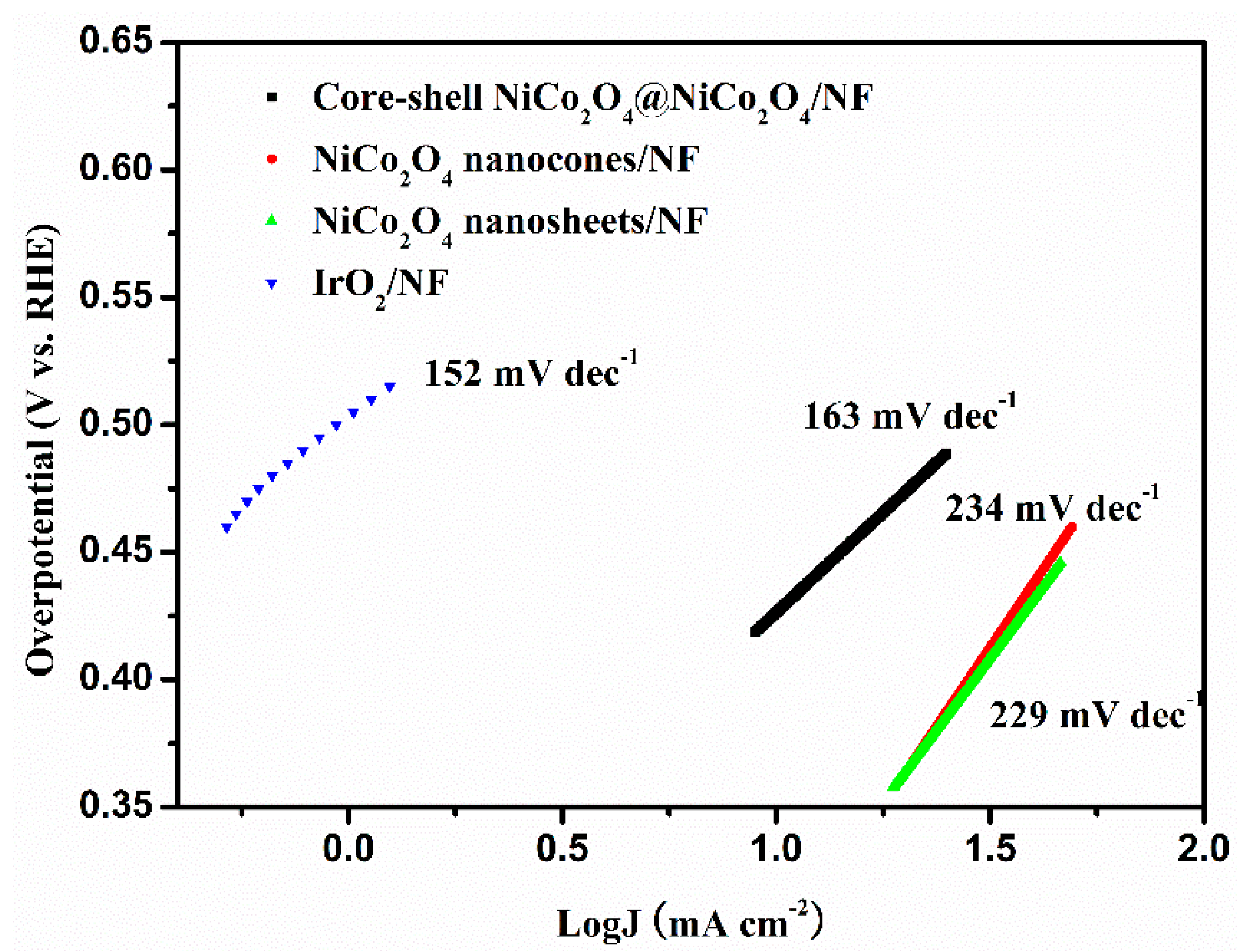 Coatings 12 01240 g007