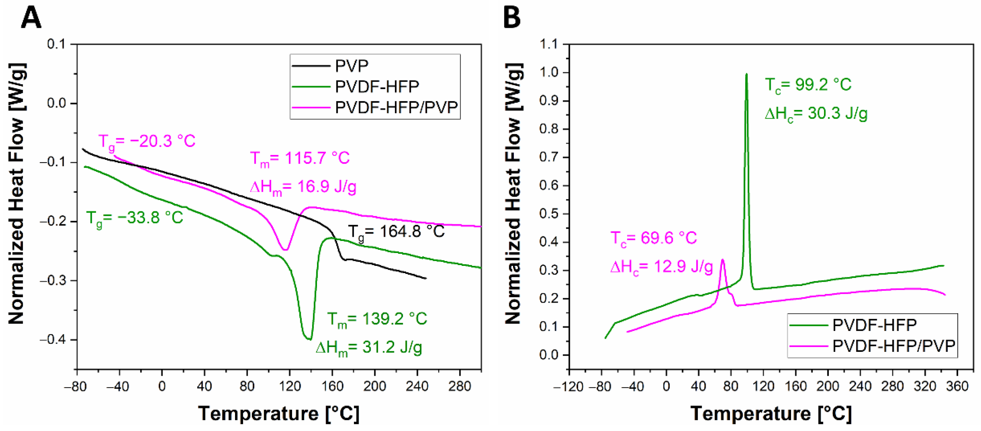 Coatings 12 01241 g002