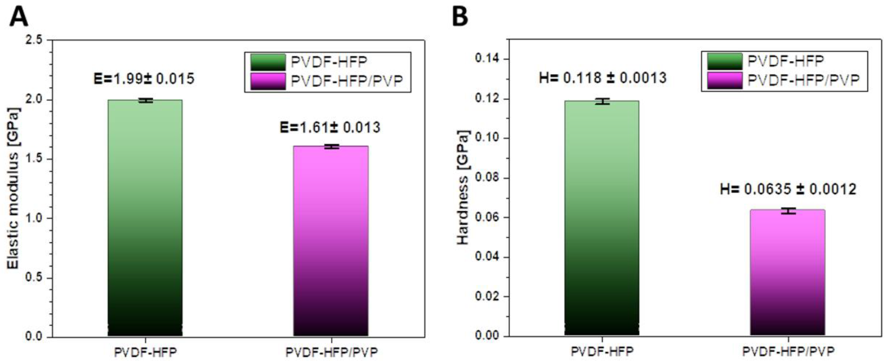 Coatings 12 01241 g004