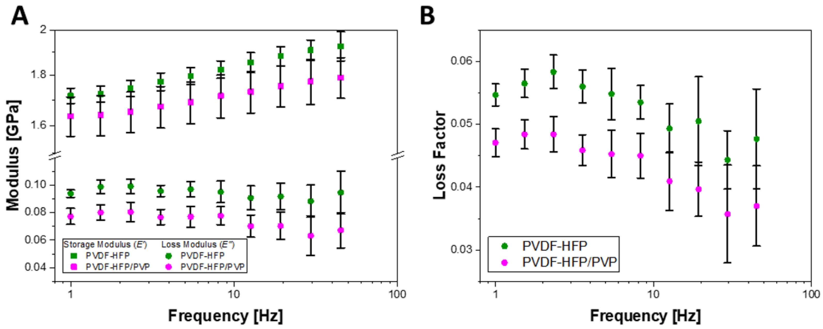Coatings 12 01241 g005
