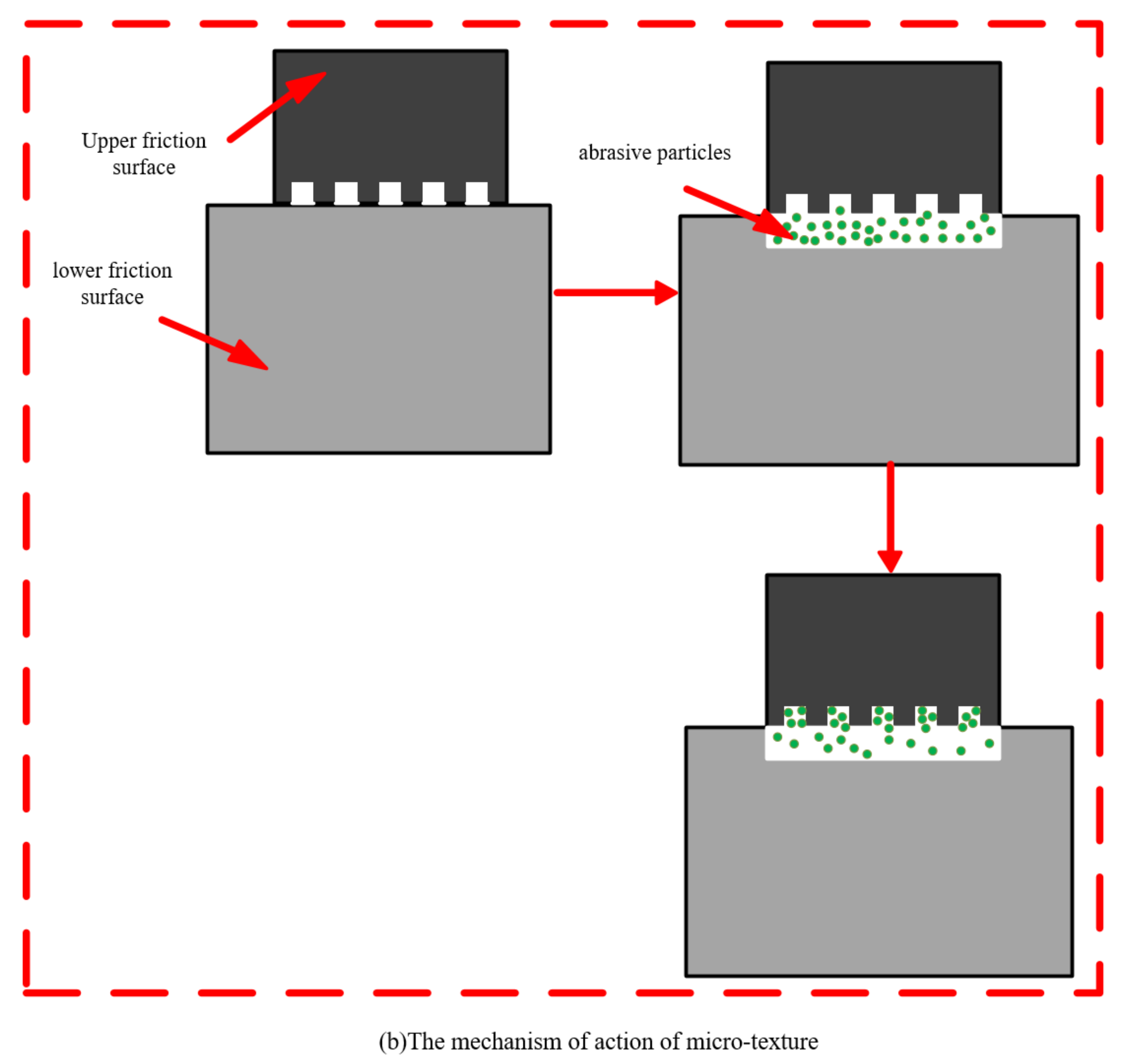 Coatings Free FullText Effect of MicroTextures on the Surface