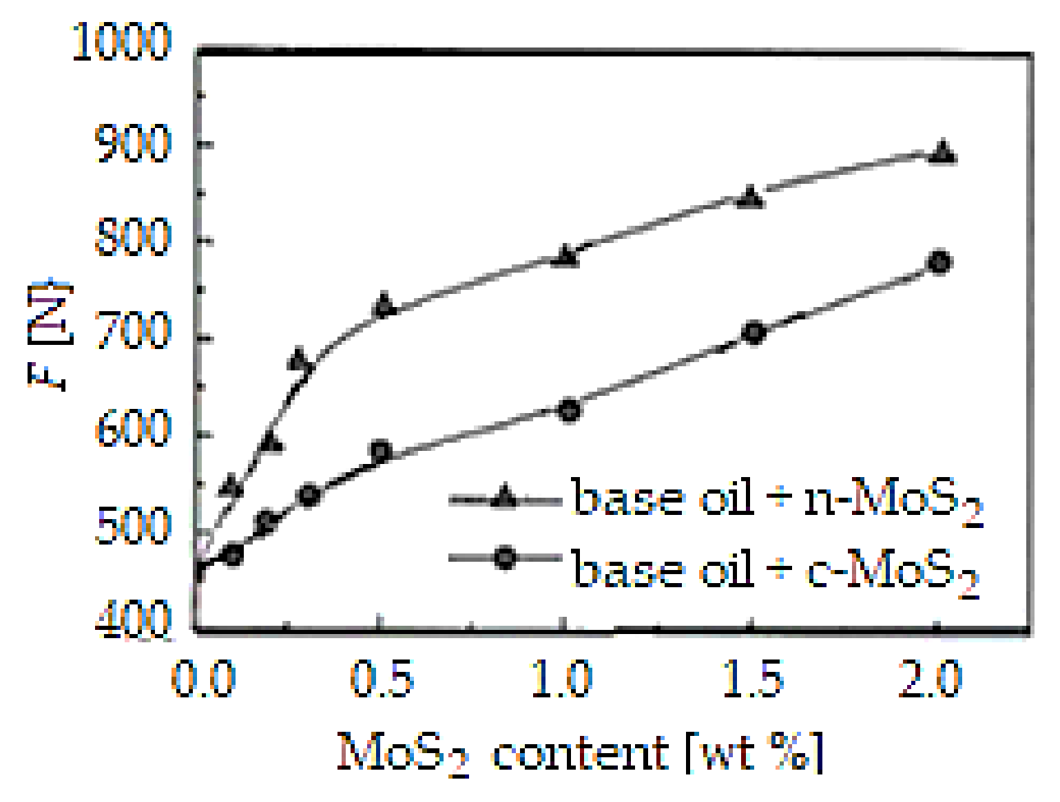 Coatings 12 01244 g002