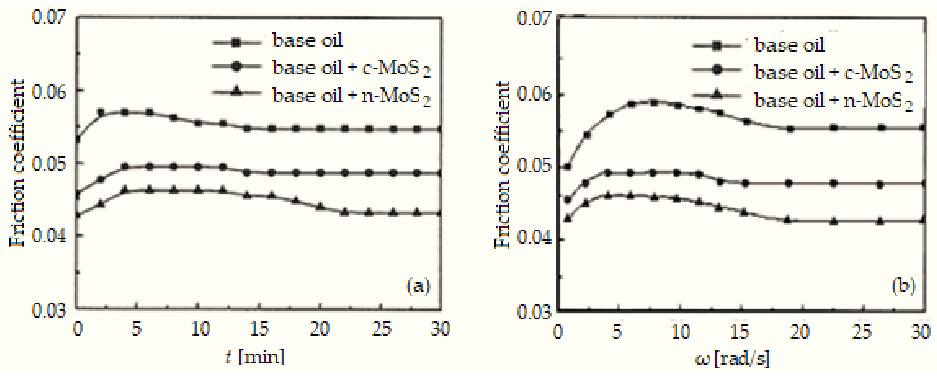 Coatings 12 01244 g003