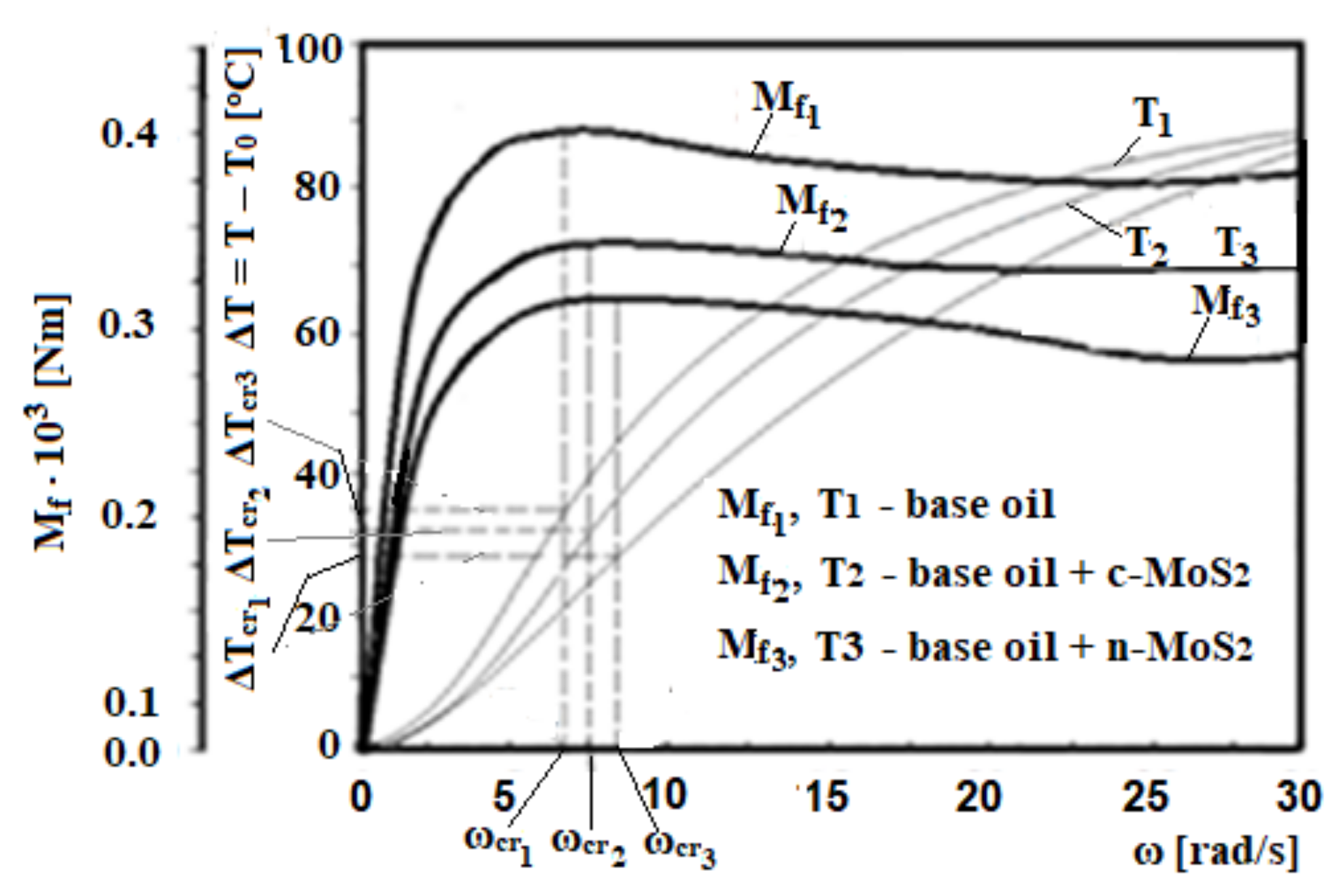 Coatings 12 01244 g004