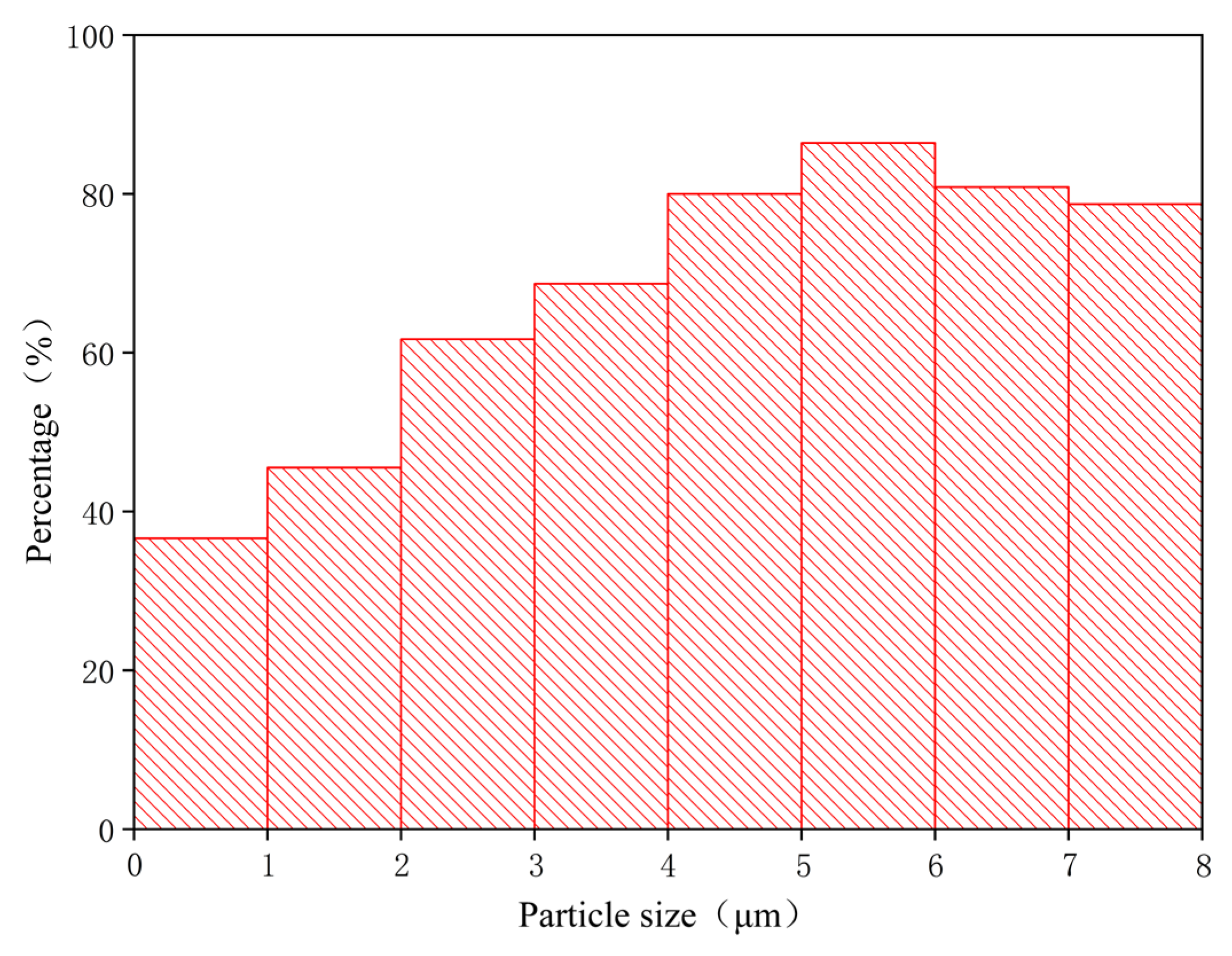 Coatings 12 01246 g004
