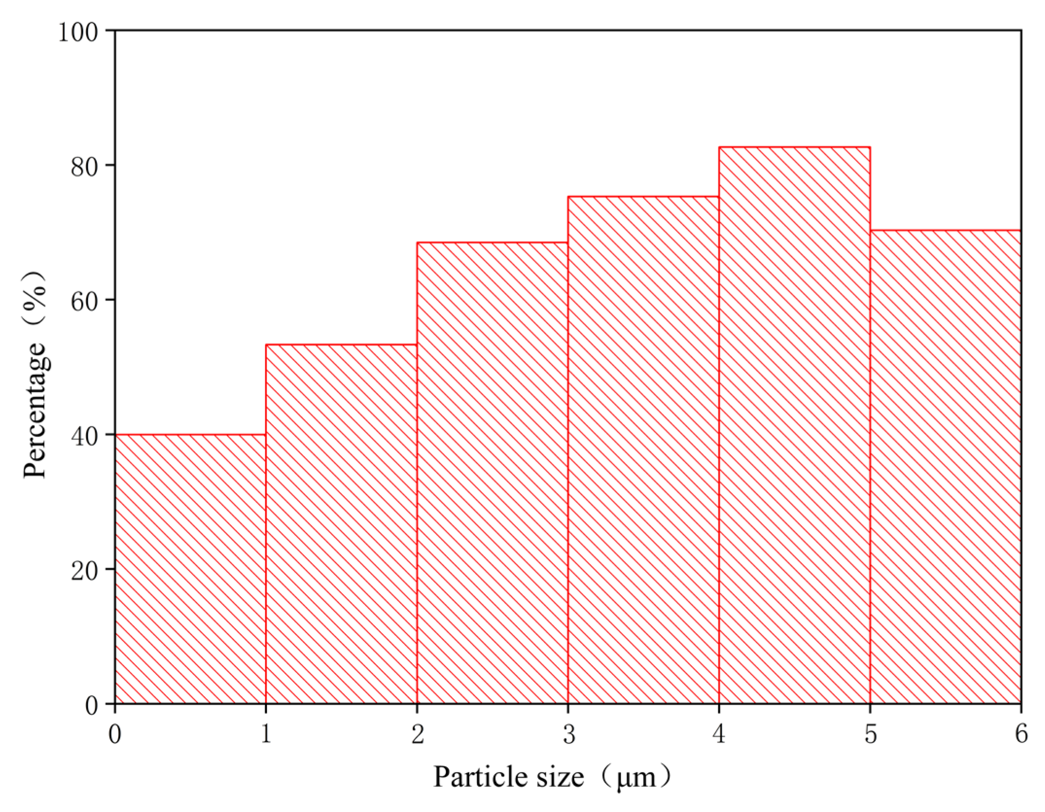 Coatings 12 01246 g005