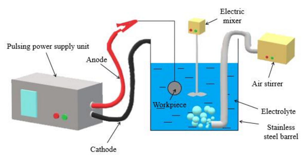 Coatings 12 01247 g001