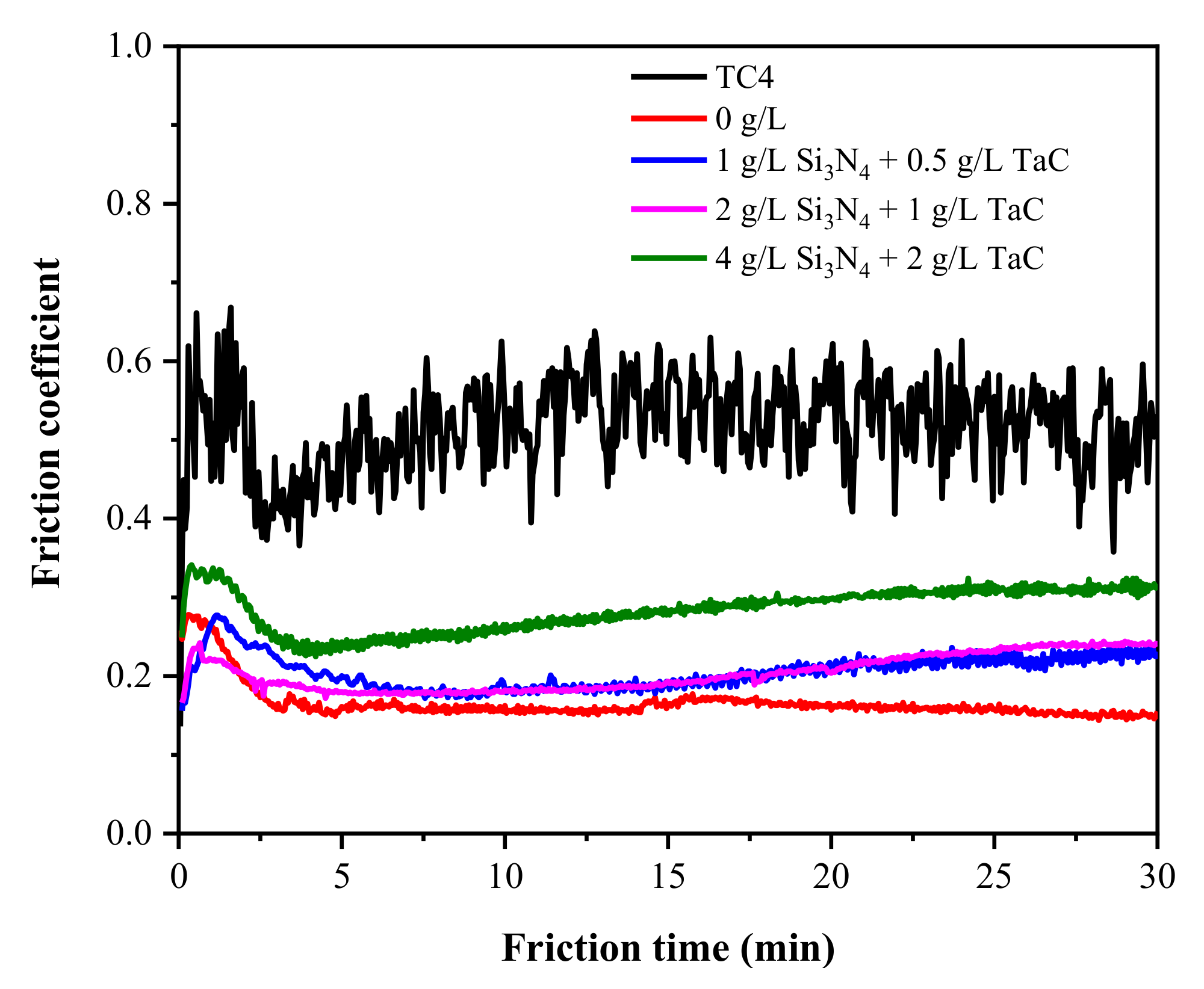 Coatings 12 01247 g006