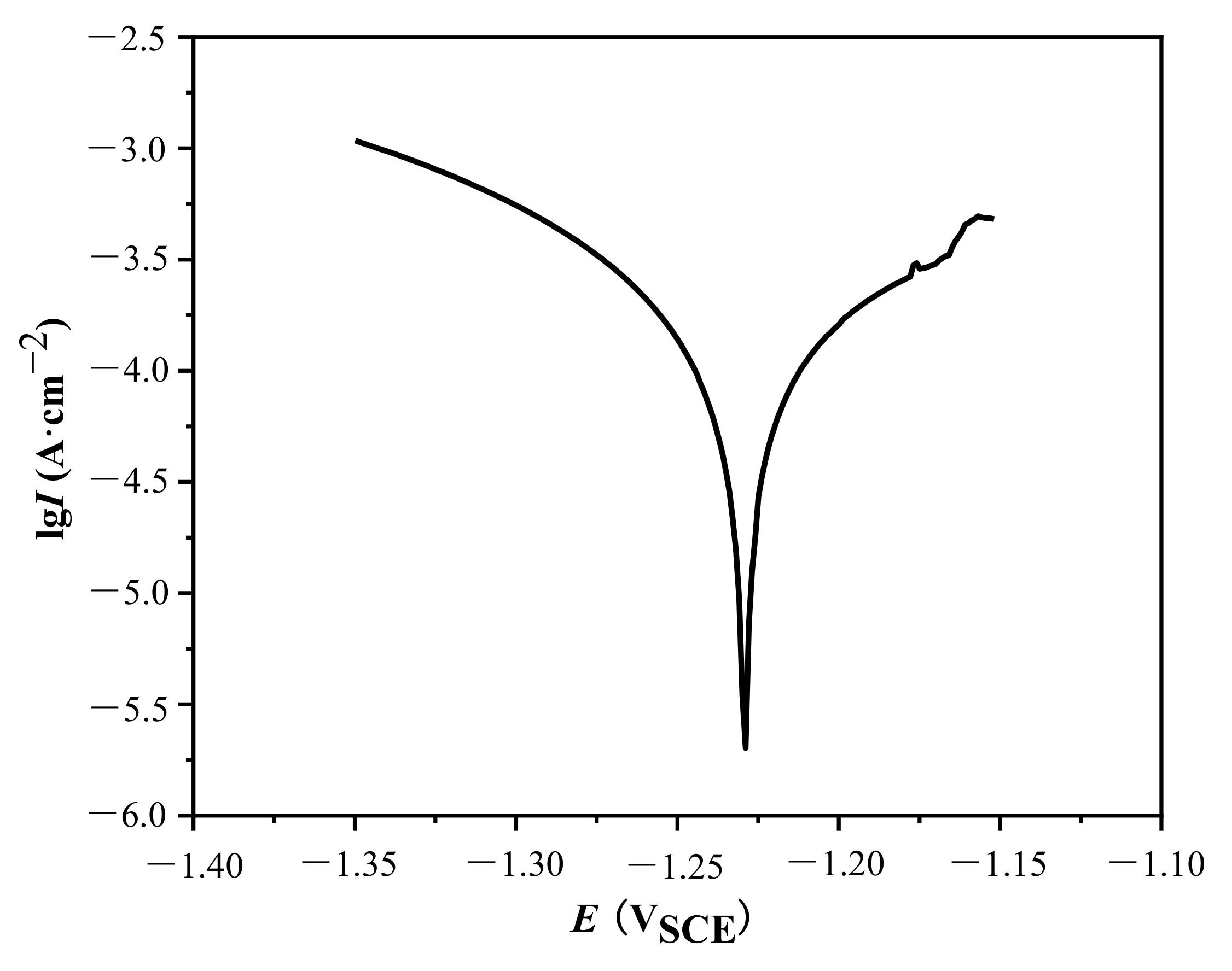 Coatings 12 01247 g008