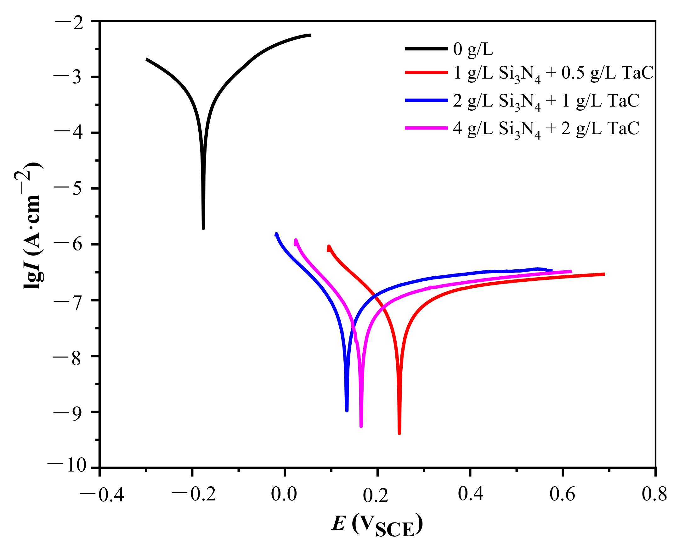 Coatings 12 01247 g009
