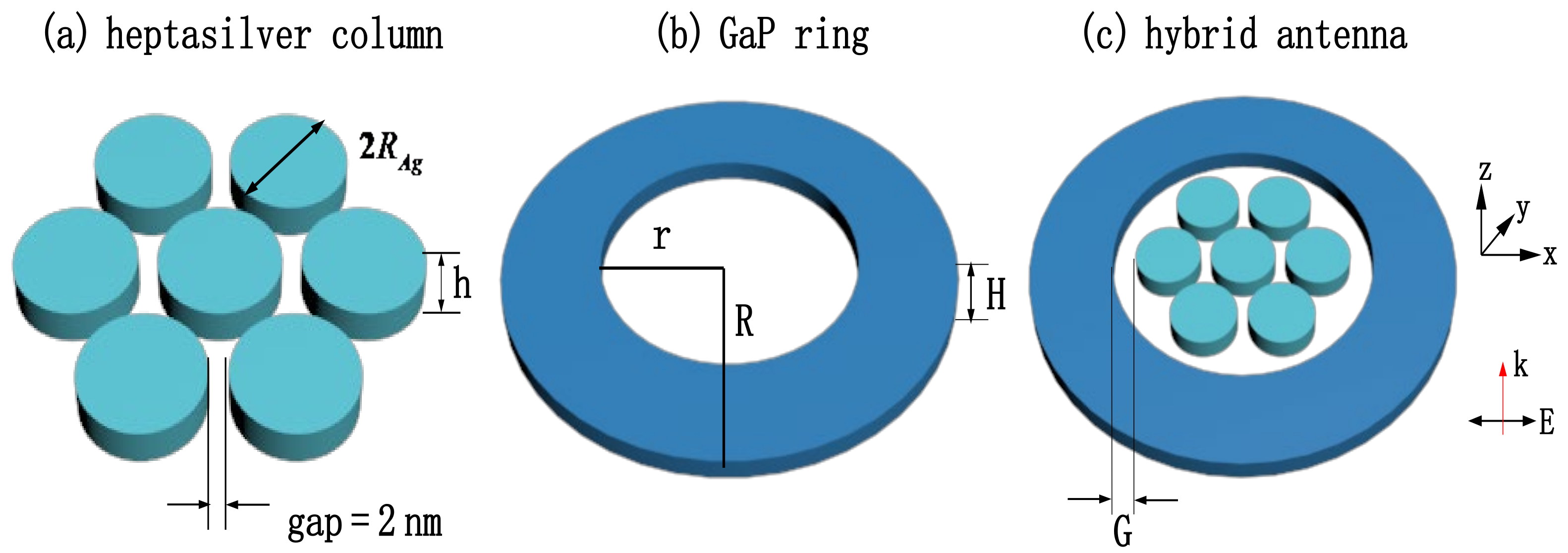 Coatings 12 01248 g001 Coatings 12 01248 g001