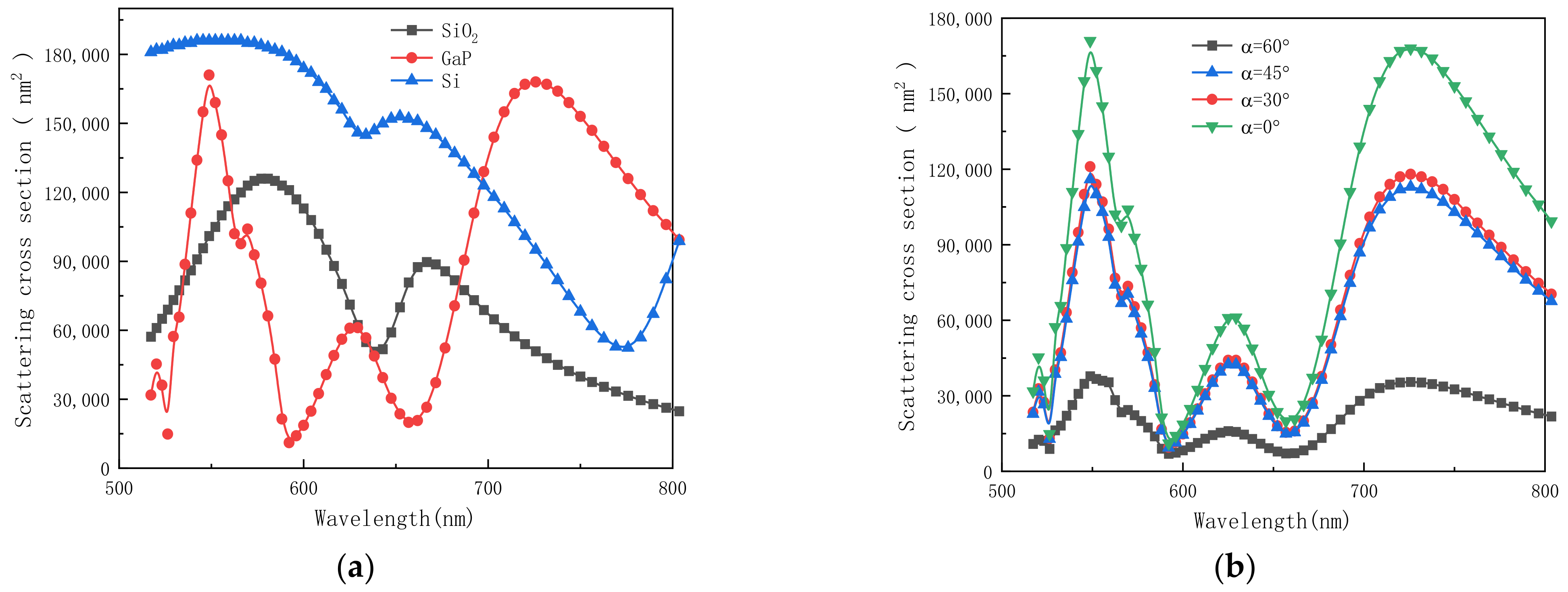 Coatings 12 01248 g005 Coatings 12 01248 g005