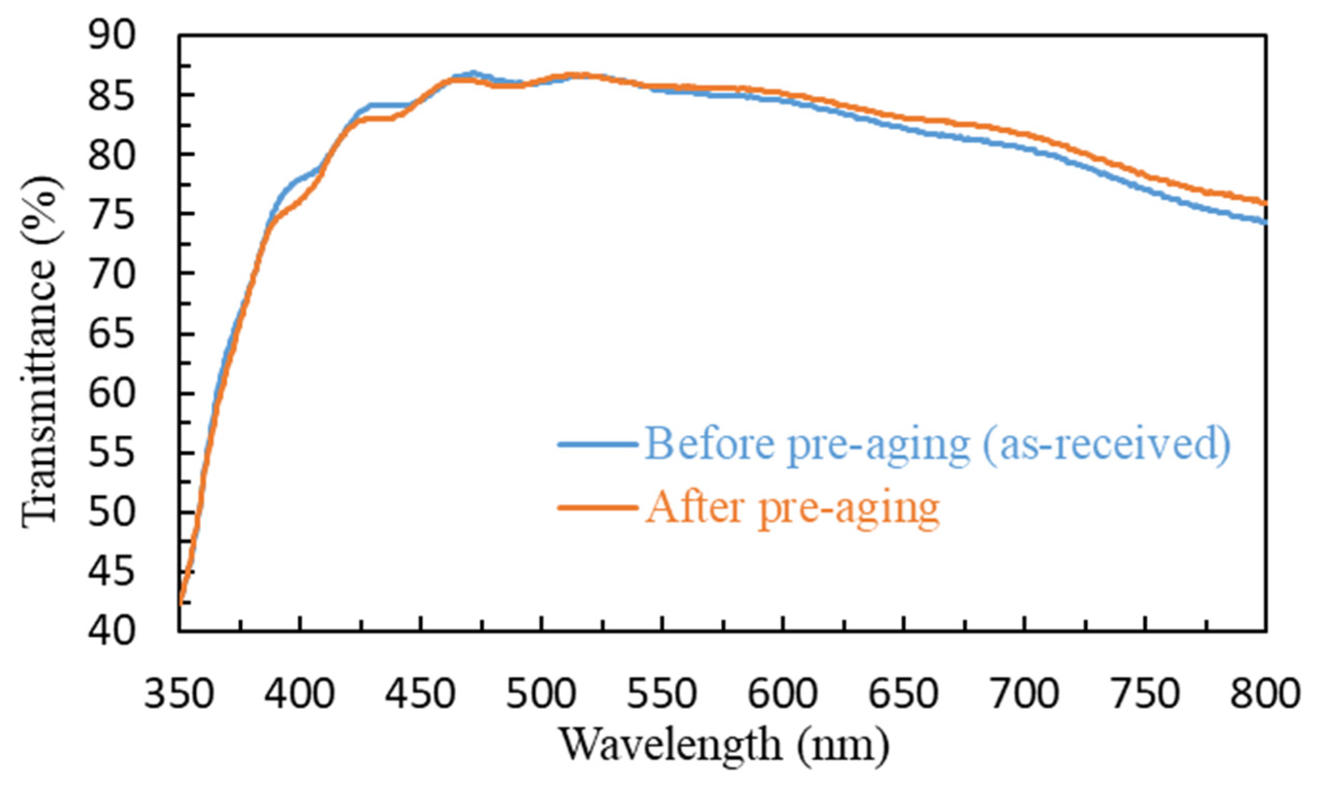 Coatings 12 01249 g002