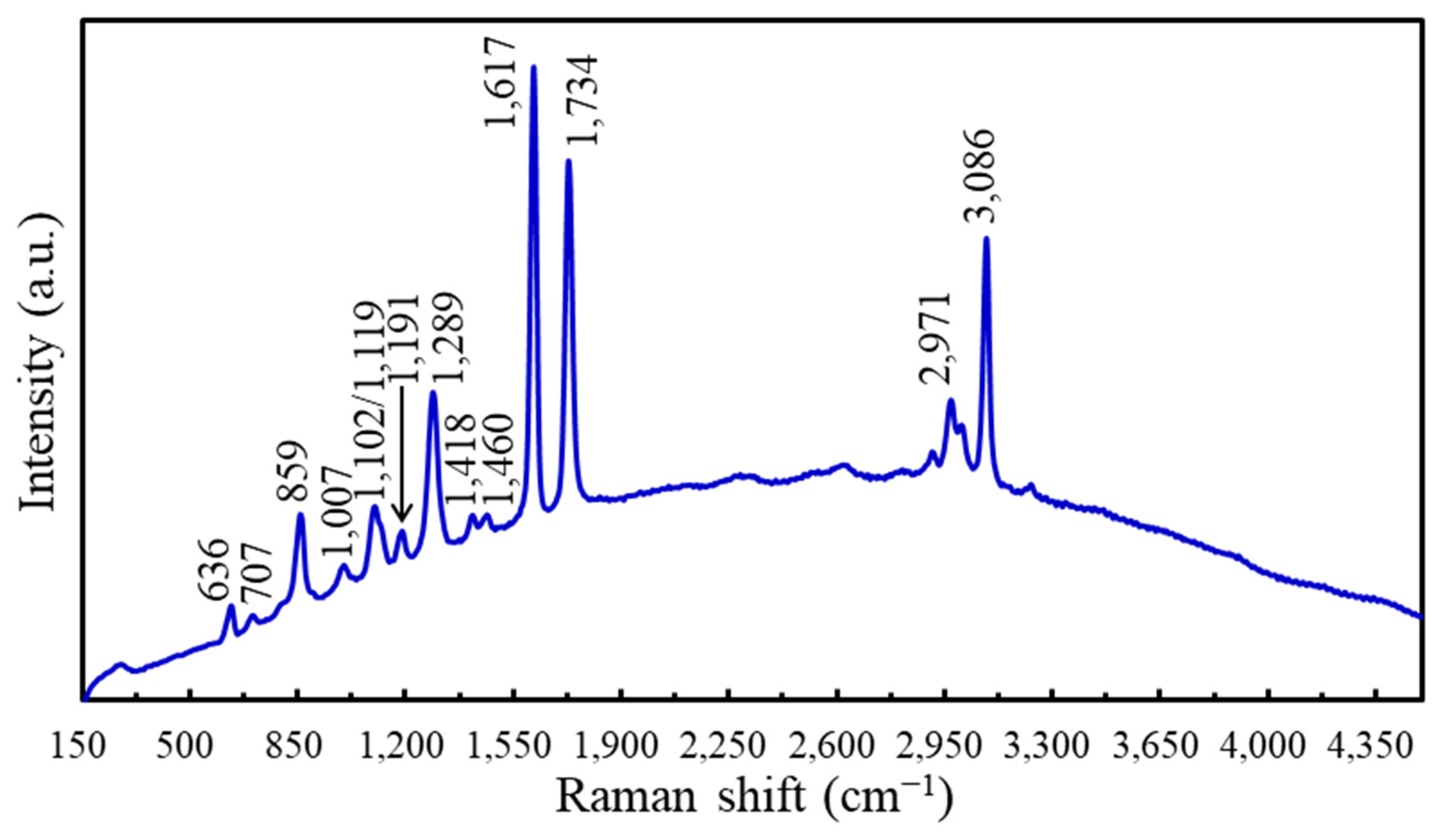 Coatings 12 01249 g004